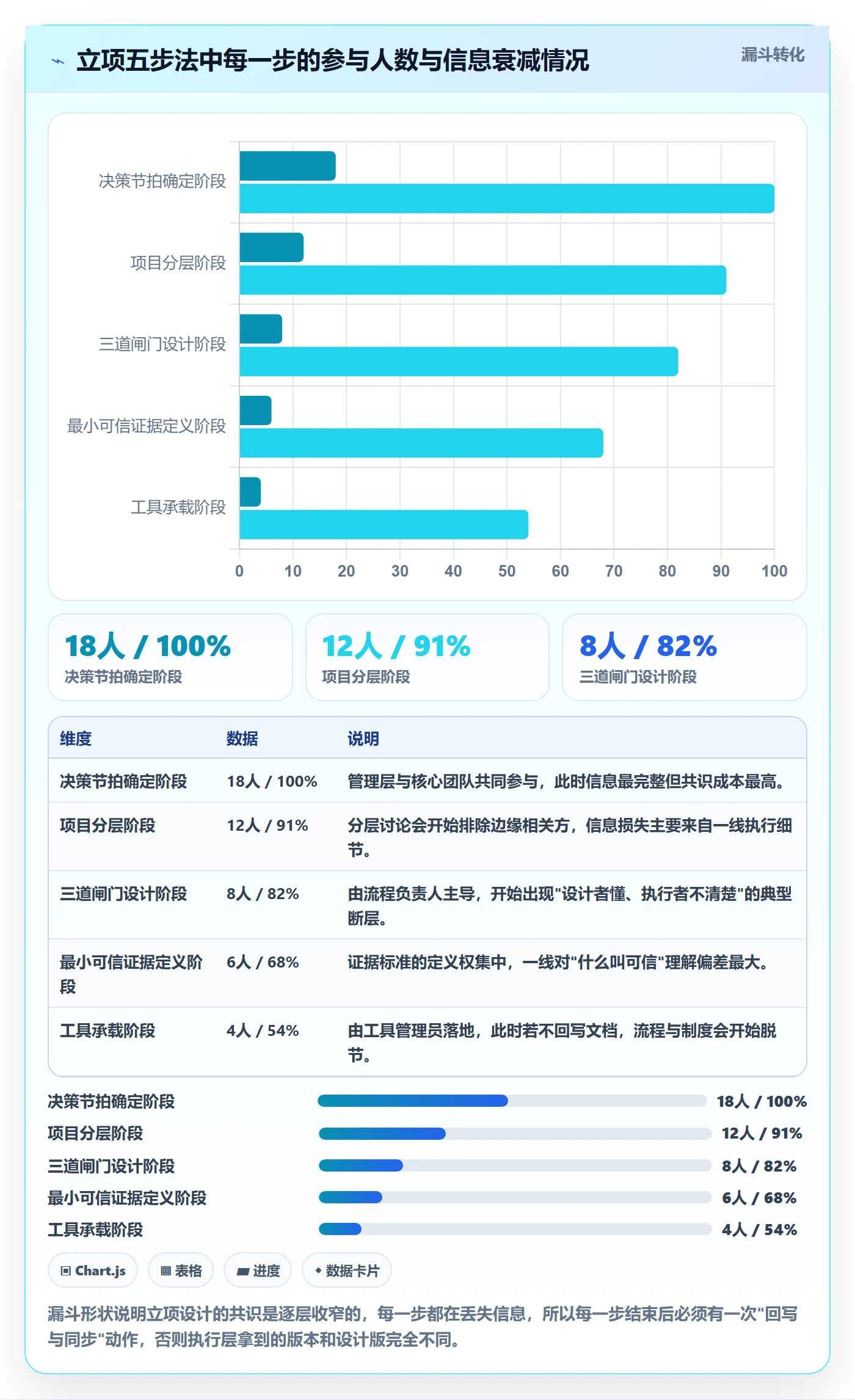 周期落地方案:管理层开展项目立项的入门指南案例解析