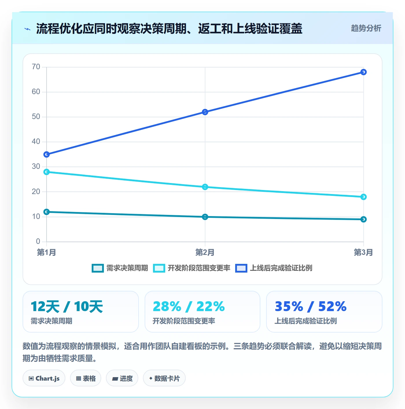 需求最佳实践:产品经理需求管理流程优化,常见问题
