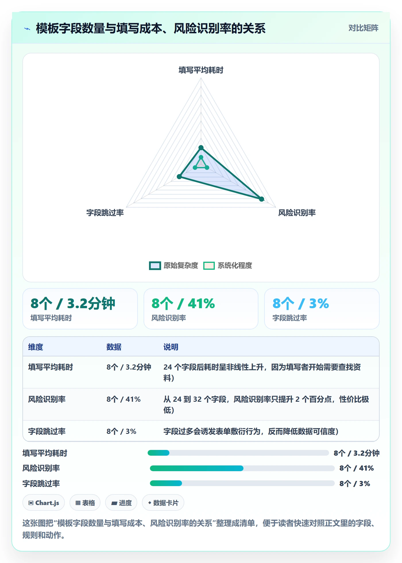 模板任务管理指南:产品经理如何做好项目模板,风险控制全流程