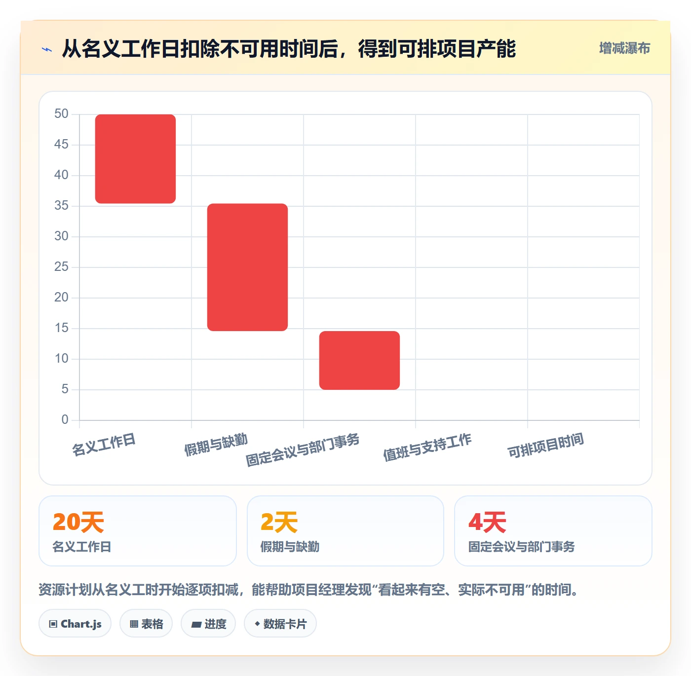 资源分配落地方案：项目经理开展资源管理的入门指南案例解析