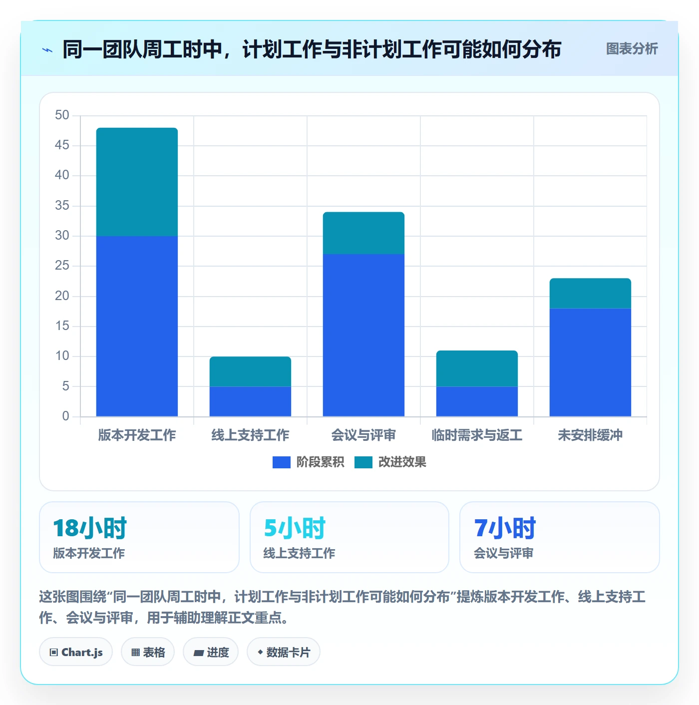 工作负载实操方法:跨部门团队提升资源负载效率的制度设计方法与模板