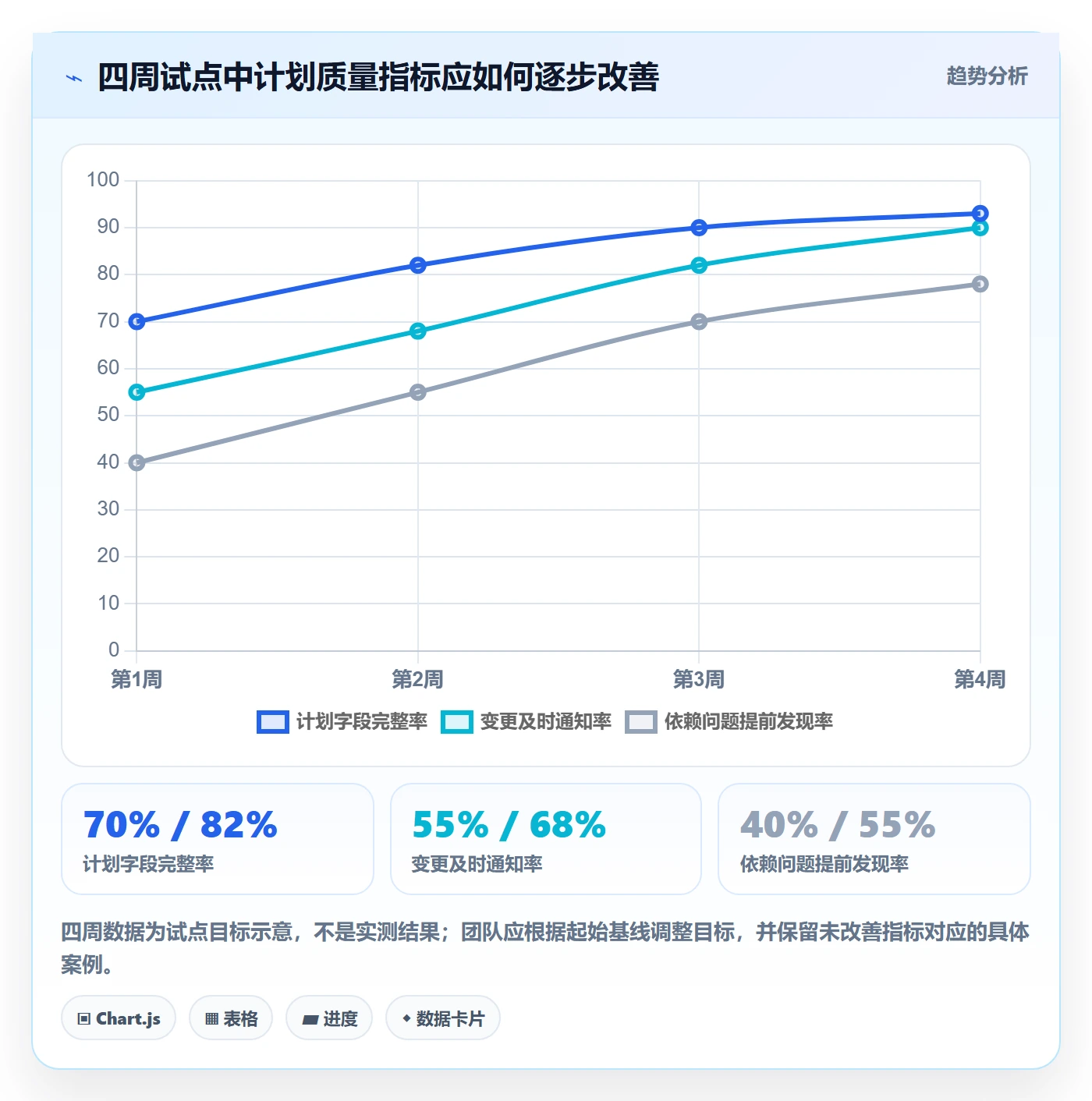 计划安排实操方法：产品经理提升日历视图效率的流程优化方法与模板