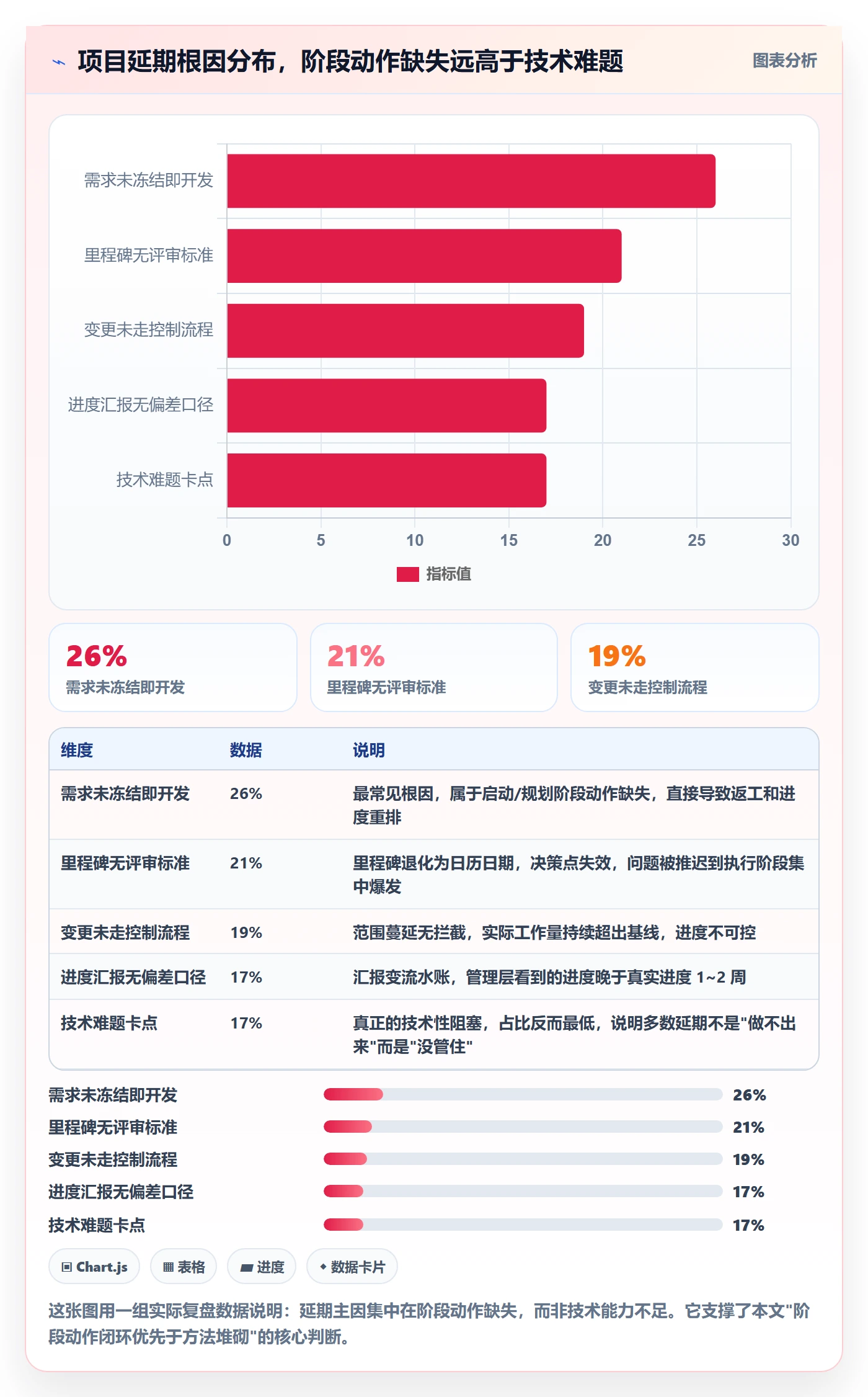 阶段进度管理方法大全：项目经理进度管理流程优化落地清单