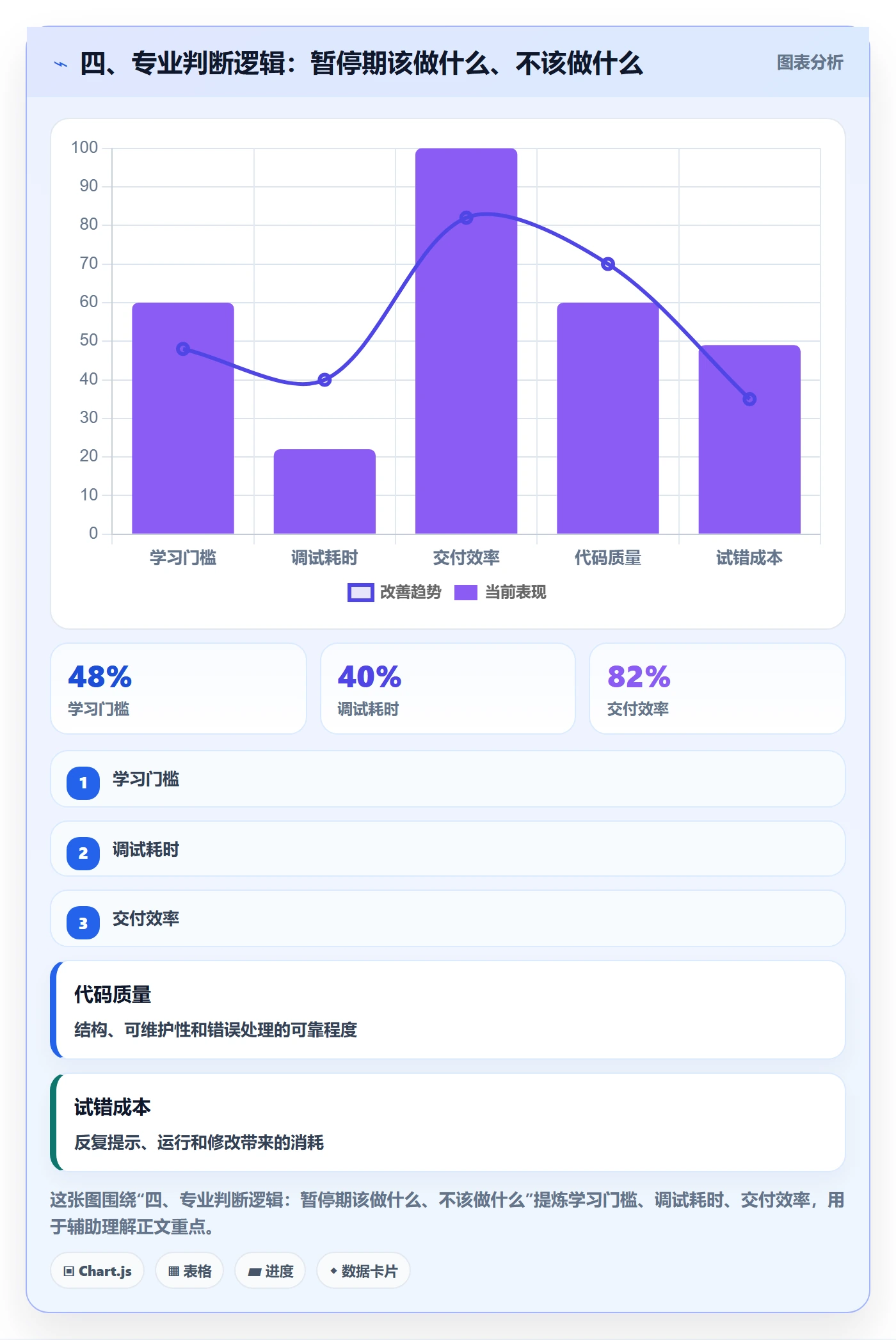 四、专业判断逻辑：暂停期该做什么、不该做什么
