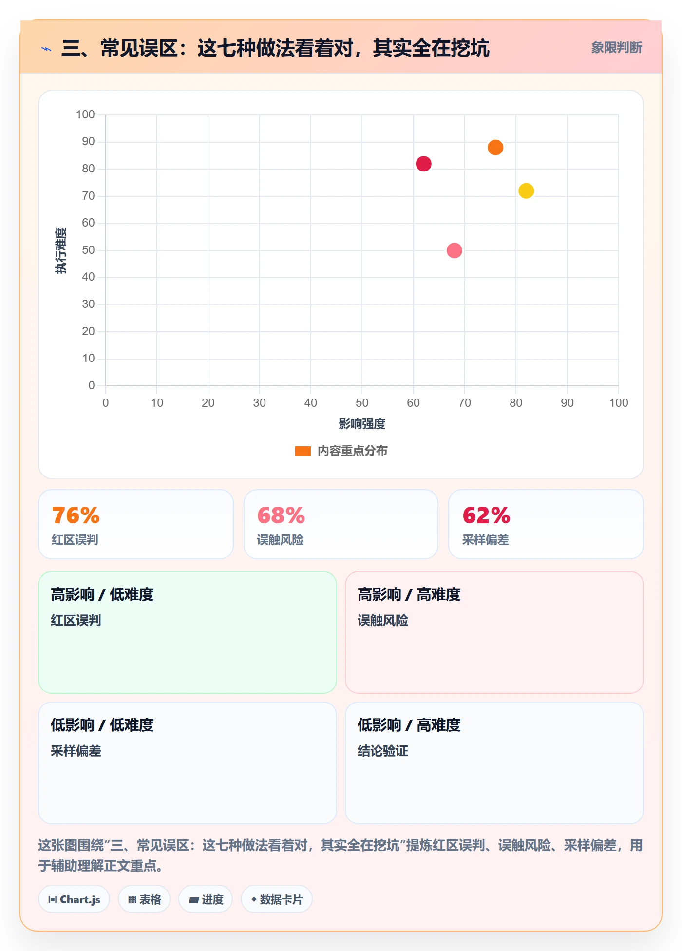 三、常见误区：这七种做法看着对，其实全在挖坑
