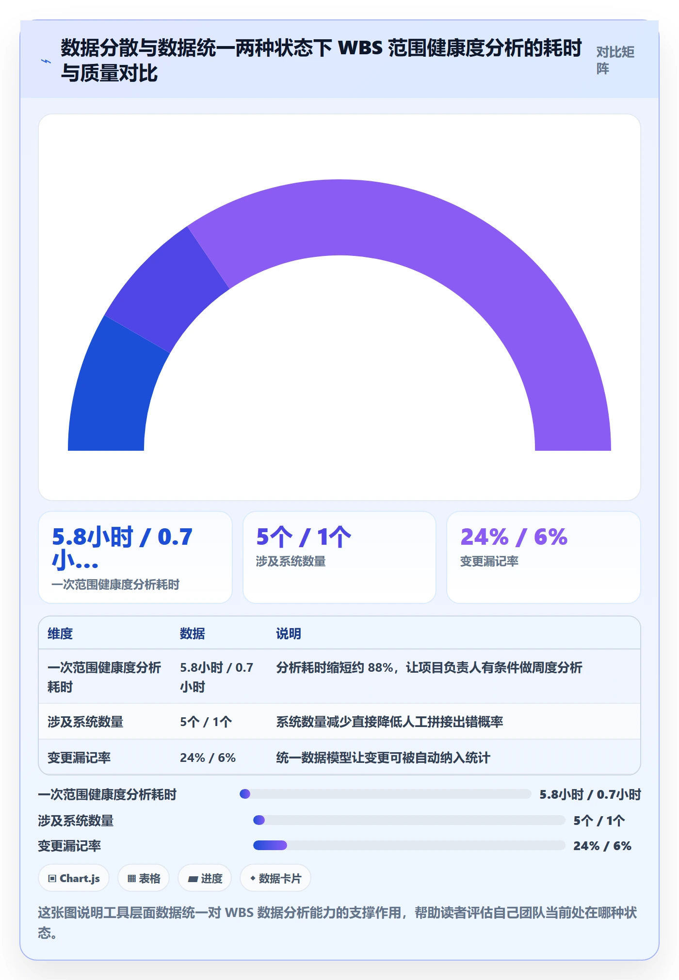 项目范围WBS教程:项目负责人数据分析,避坑指南