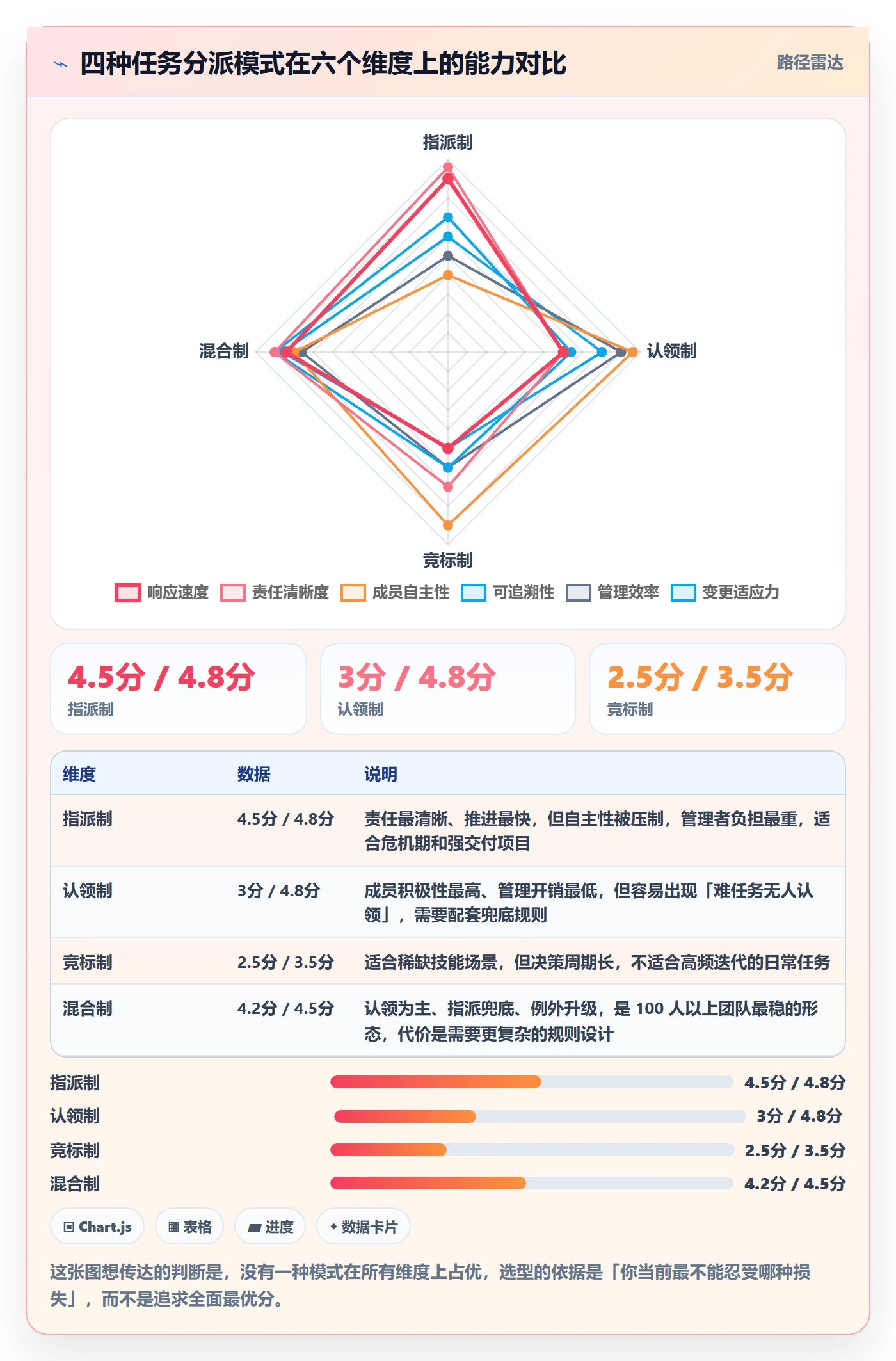 多人任务管理指南：产品经理如何做好任务分派，制度设计全流程