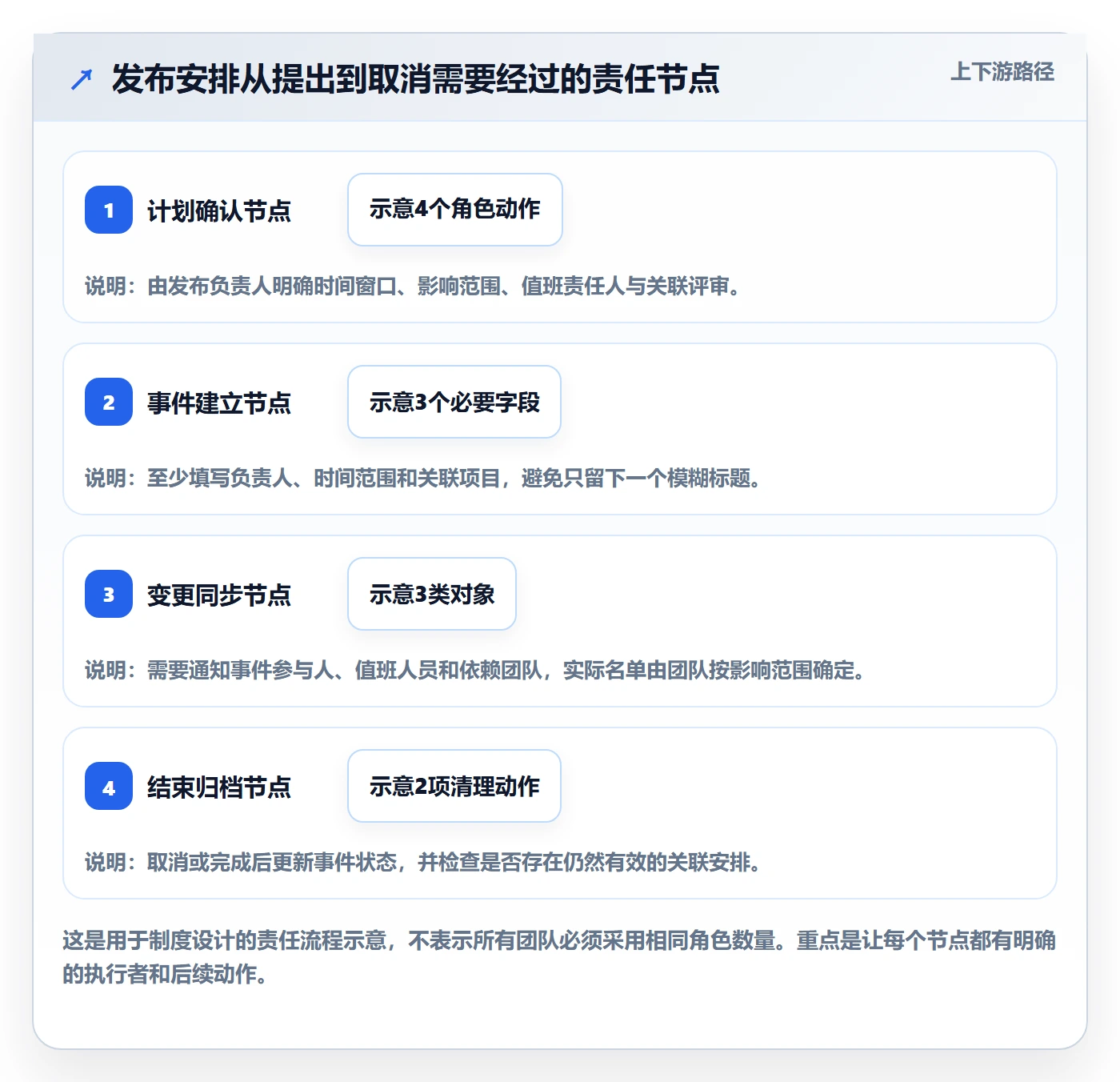 日视图实操方法:研发团队提升日历视图效率的制度设计方法与模板