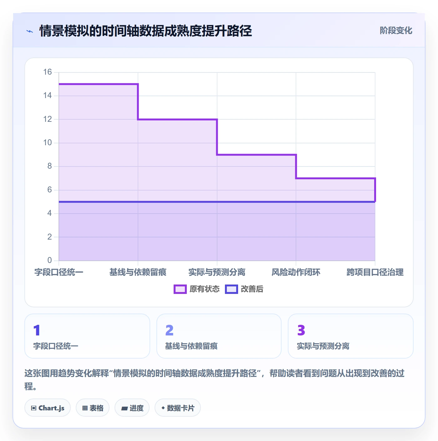 时间轴管理方法大全:研发团队甘特图数据分析落地清单