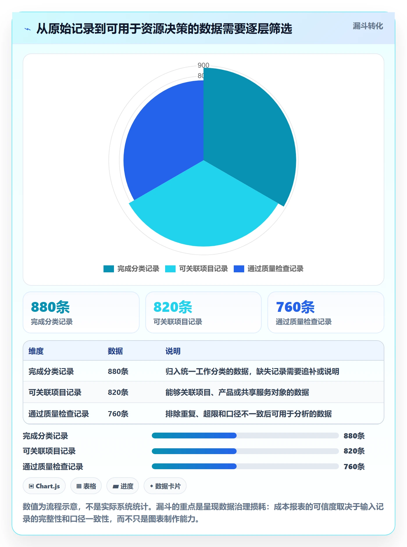 成本管理如何做好人力成本？研发团队效率提升与操作步骤