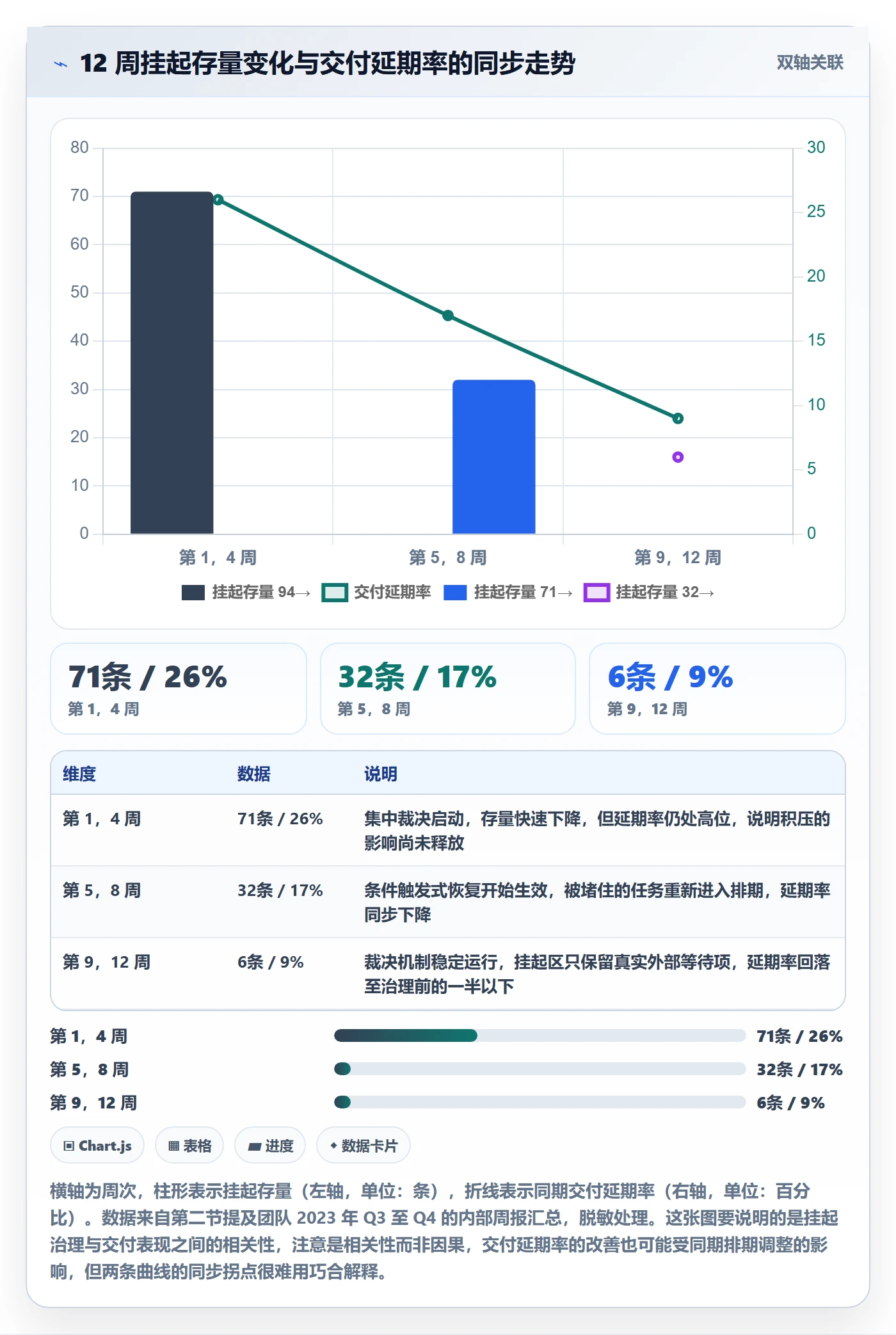 挂起管理方法大全:管理层任务执行落地方案落地清单