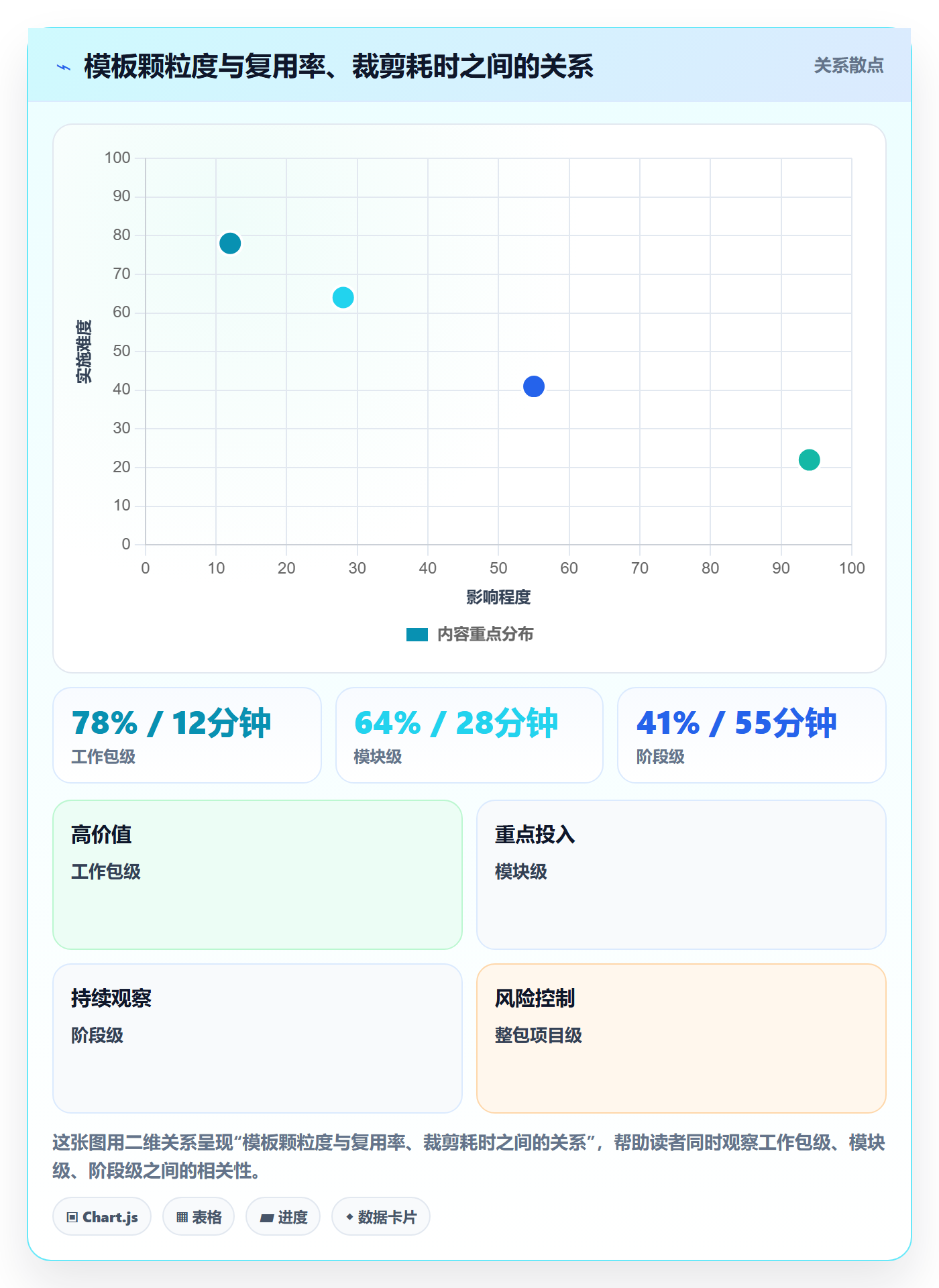 模板复用实操方法:项目经理提升项目模板效率的流程优化方法与模板