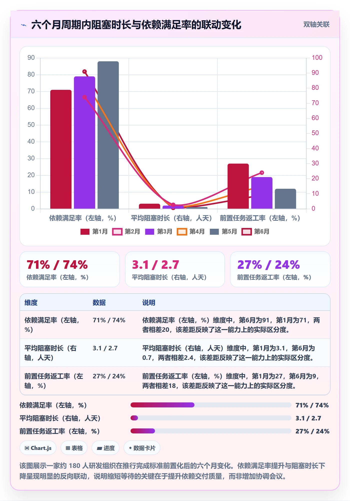 前置任务流程与规范:企业管理者任务依赖数据分析关键指标
