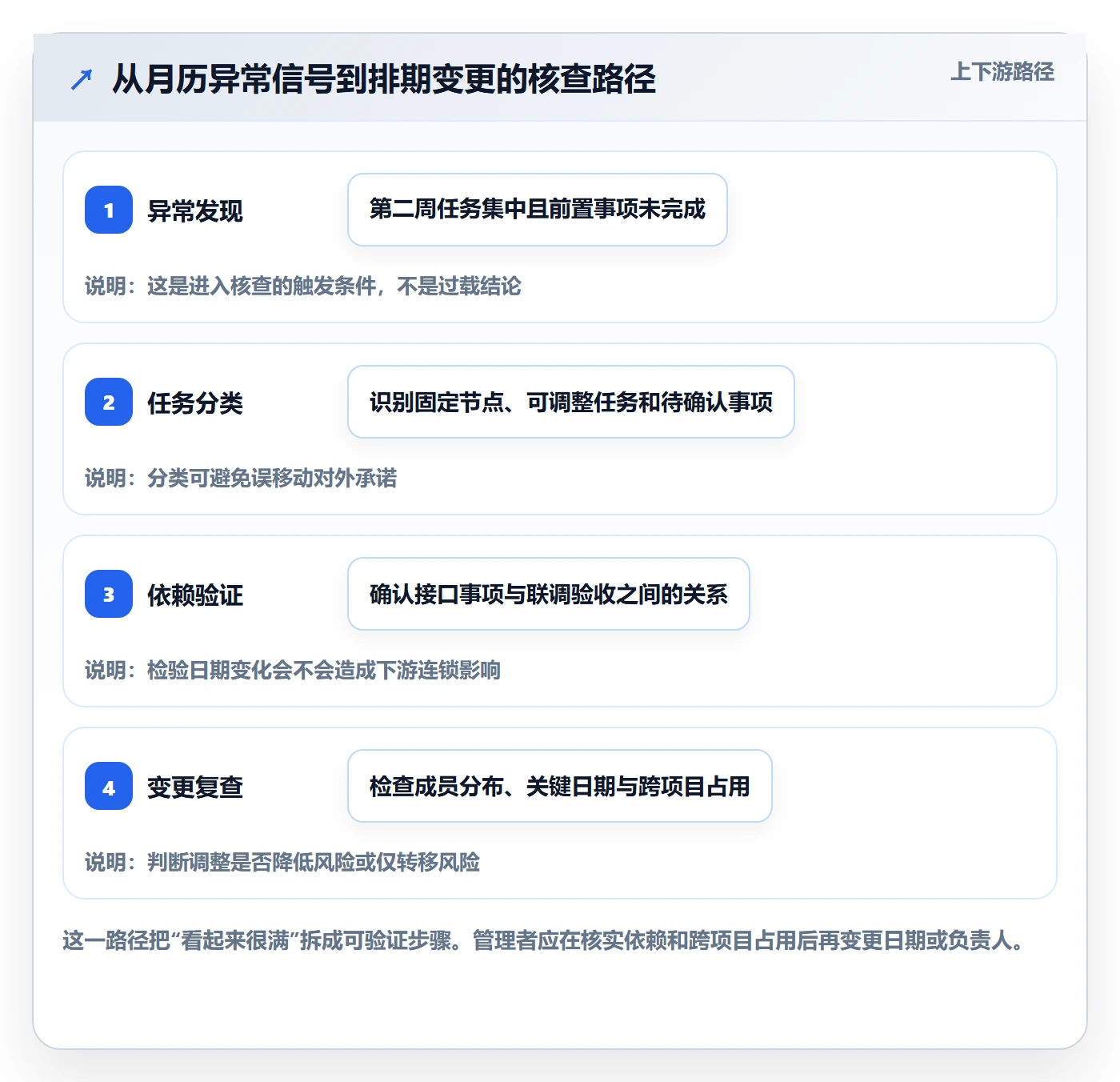 日历视图如何做好月视图?项目成员数据分析与操作步骤