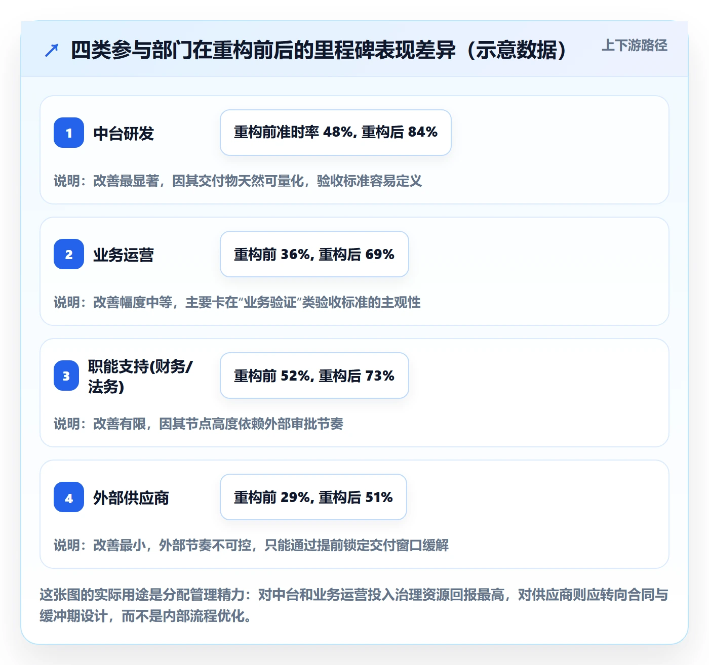 关键节点落地方案：跨部门团队开展里程碑的最佳实践案例解析