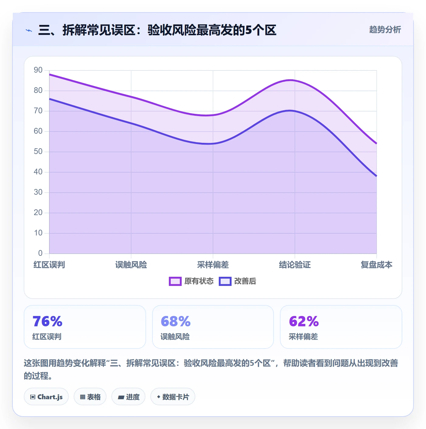 三、拆解常见误区:验收风险最高发的5个区