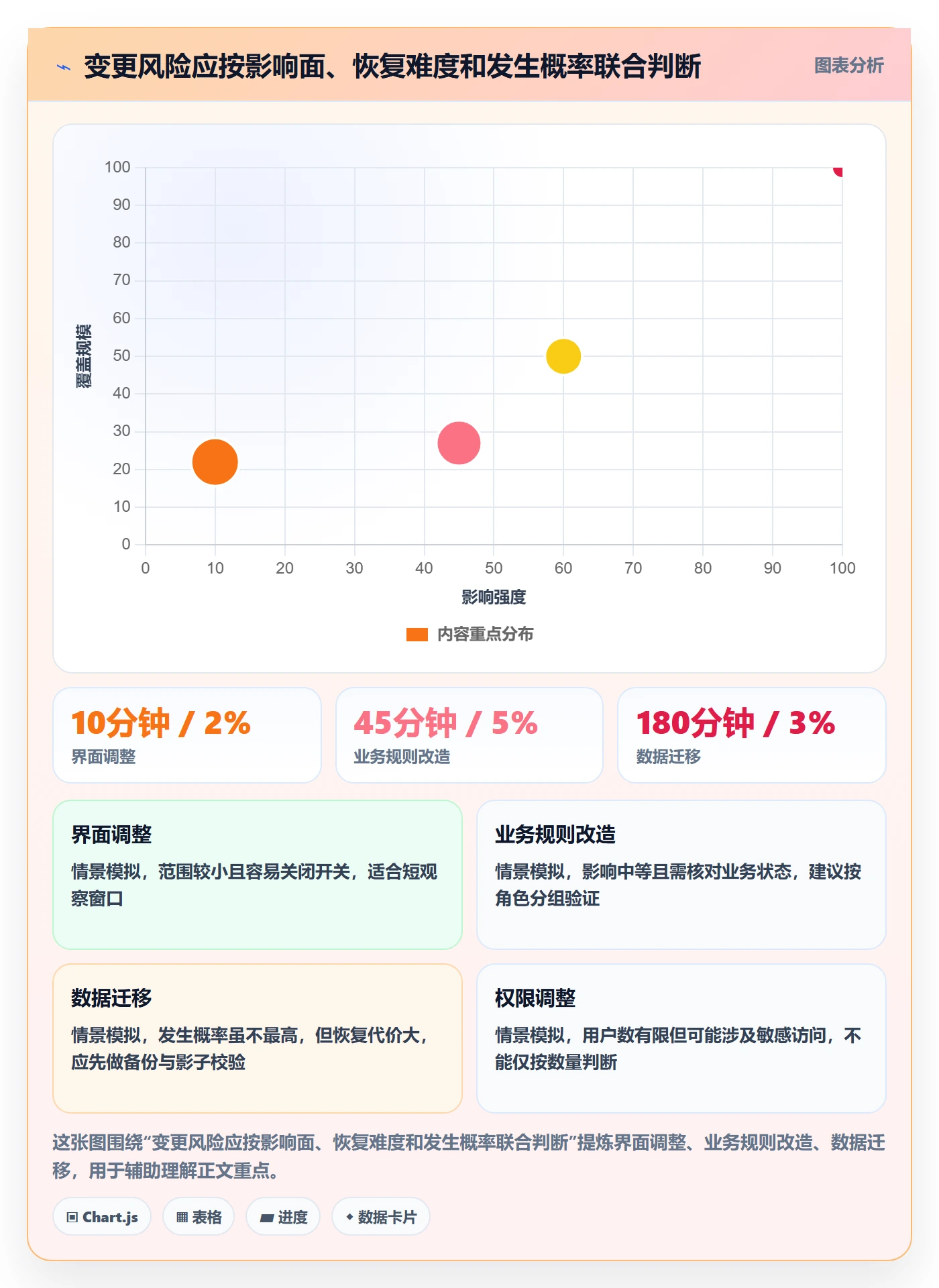 灰度发布实操方法:实施团队提升发布管理效率的落地方案方法与模板