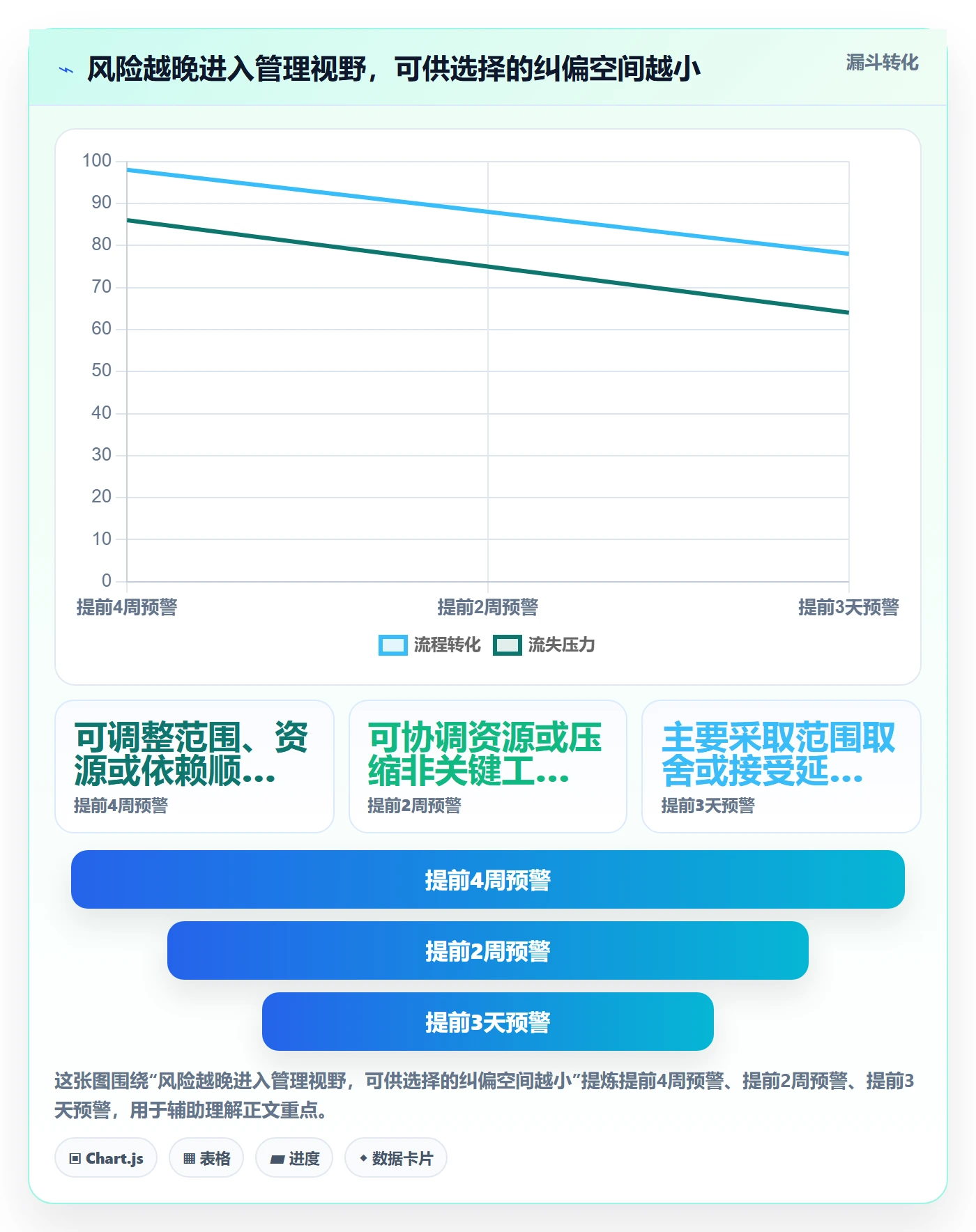 延期审批落地方案：企业管理者开展延期管理的制度设计案例解析