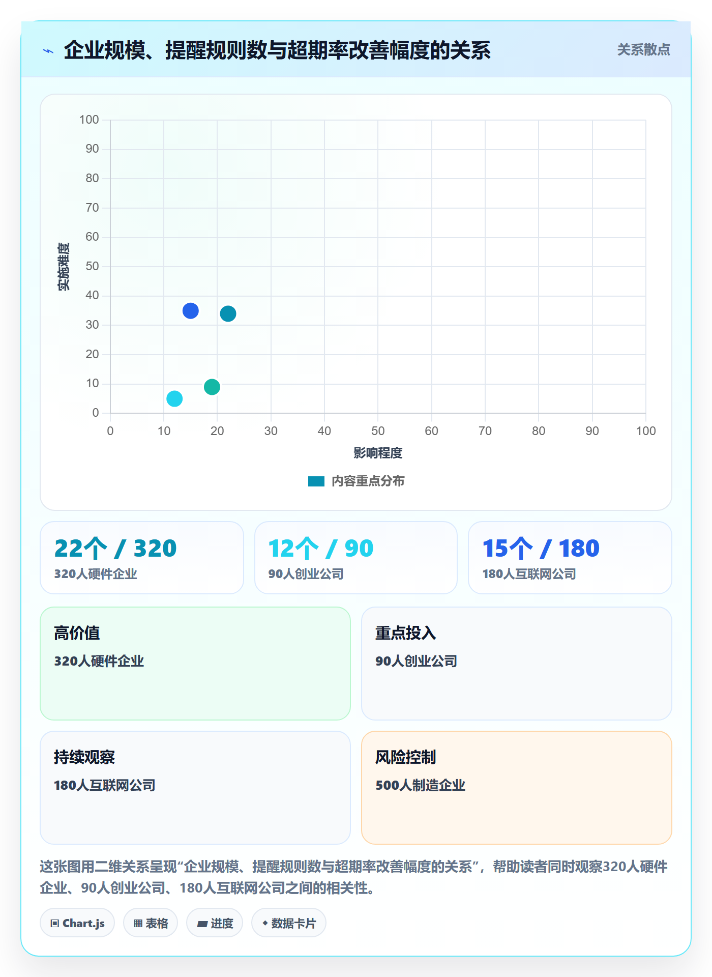 任务提醒超期提醒教程:企业管理者实操方法,避坑指南