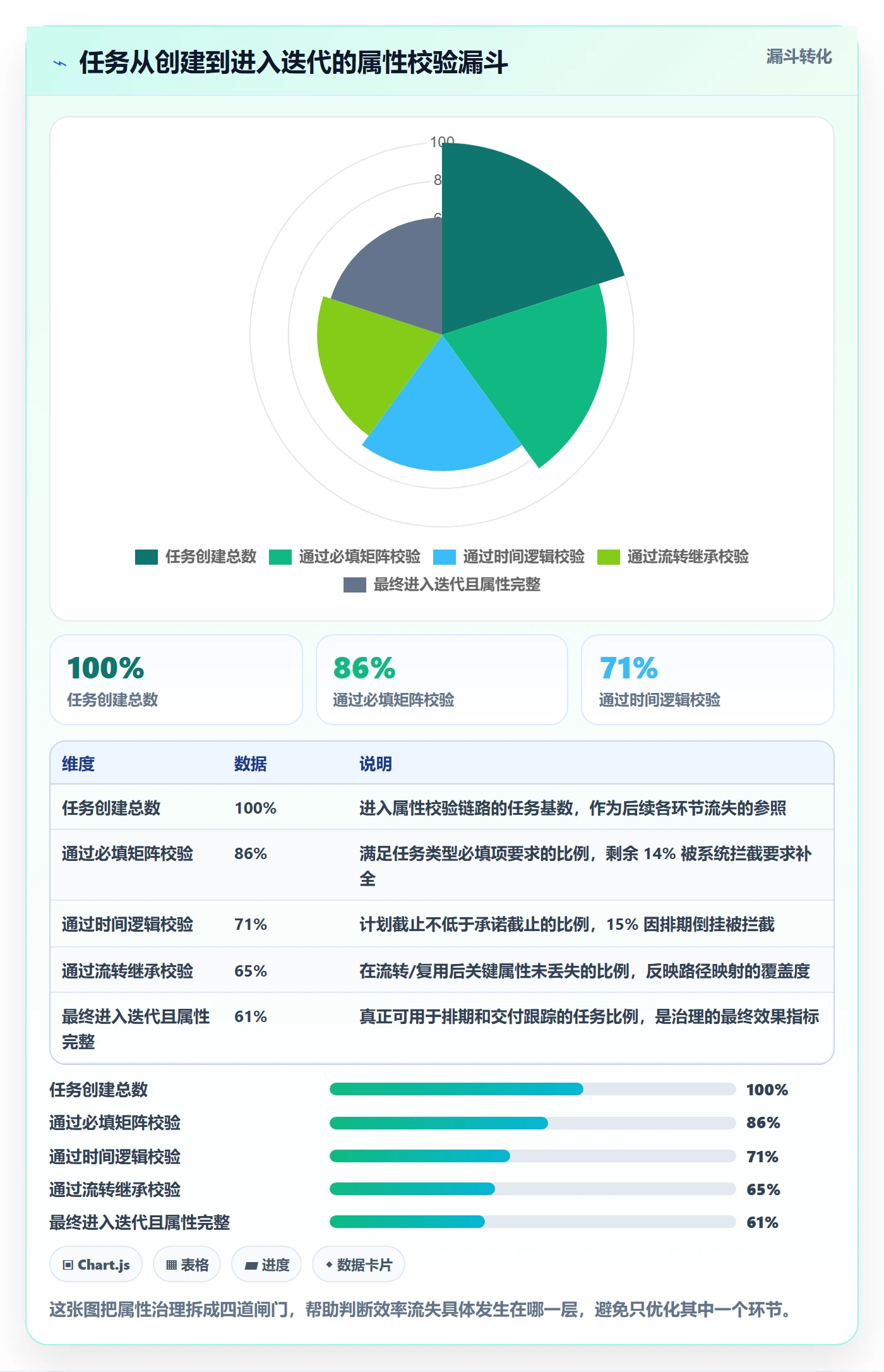 截止时间实操方法：产品经理提升任务属性效率的最佳实践方法与模板