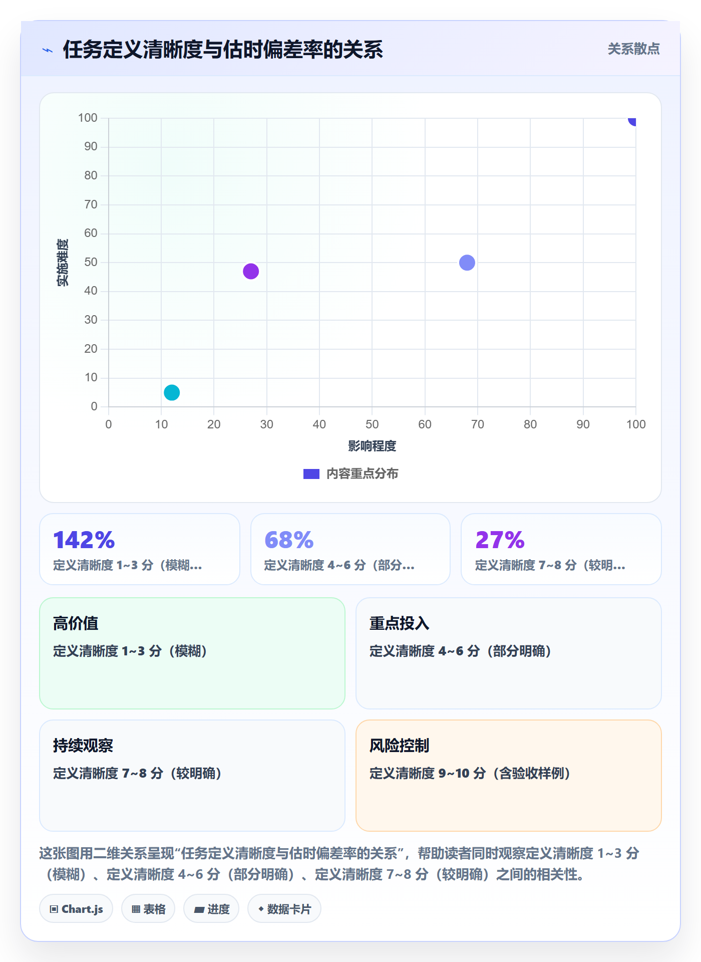 执行人怎么做?项目负责人风险控制:任务管理从0到1