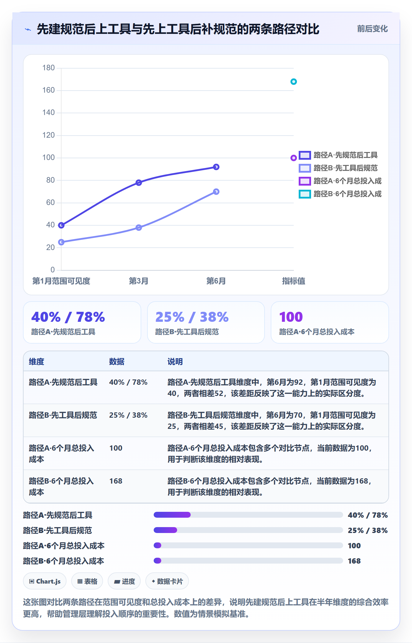 Scope流程与规范:管理层项目范围落地方案关键指标