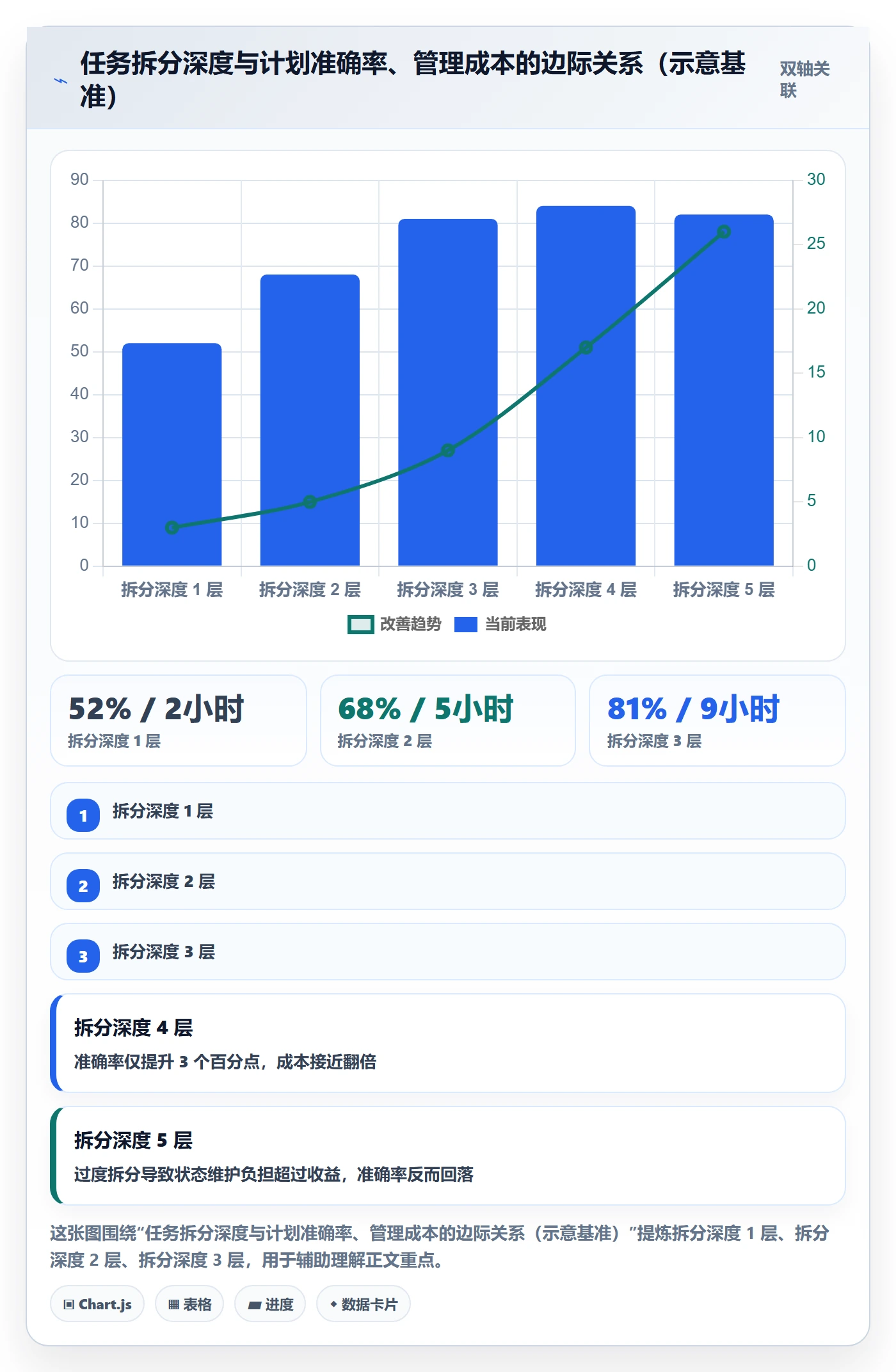 任务拆分怎么做?项目经理流程优化:任务管理从0到1