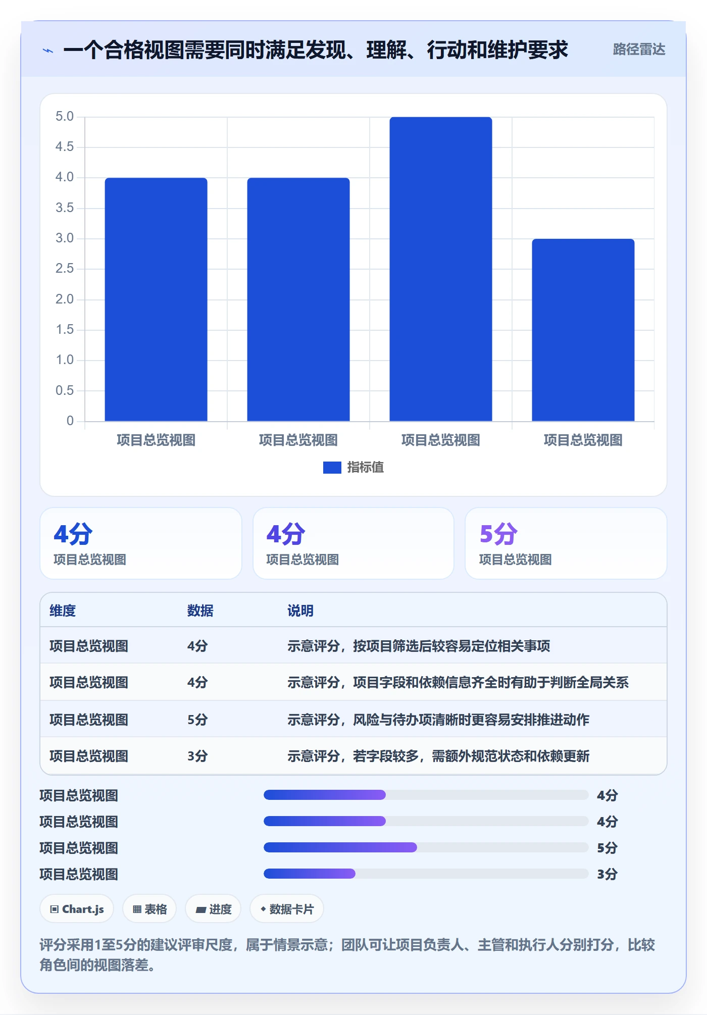 分组管理方法大全：跨部门团队列表视图效率提升落地清单