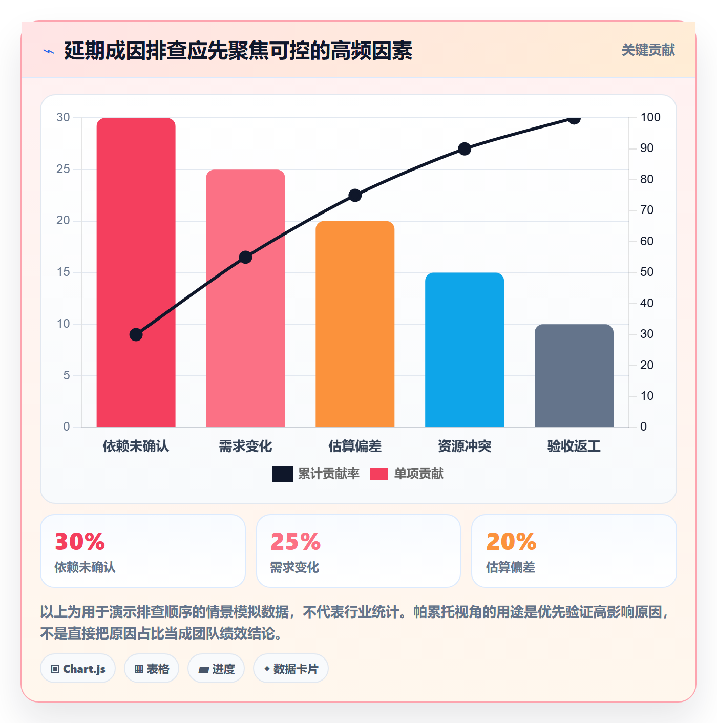 延期管理超期教程：产品经理实操方法，避坑指南