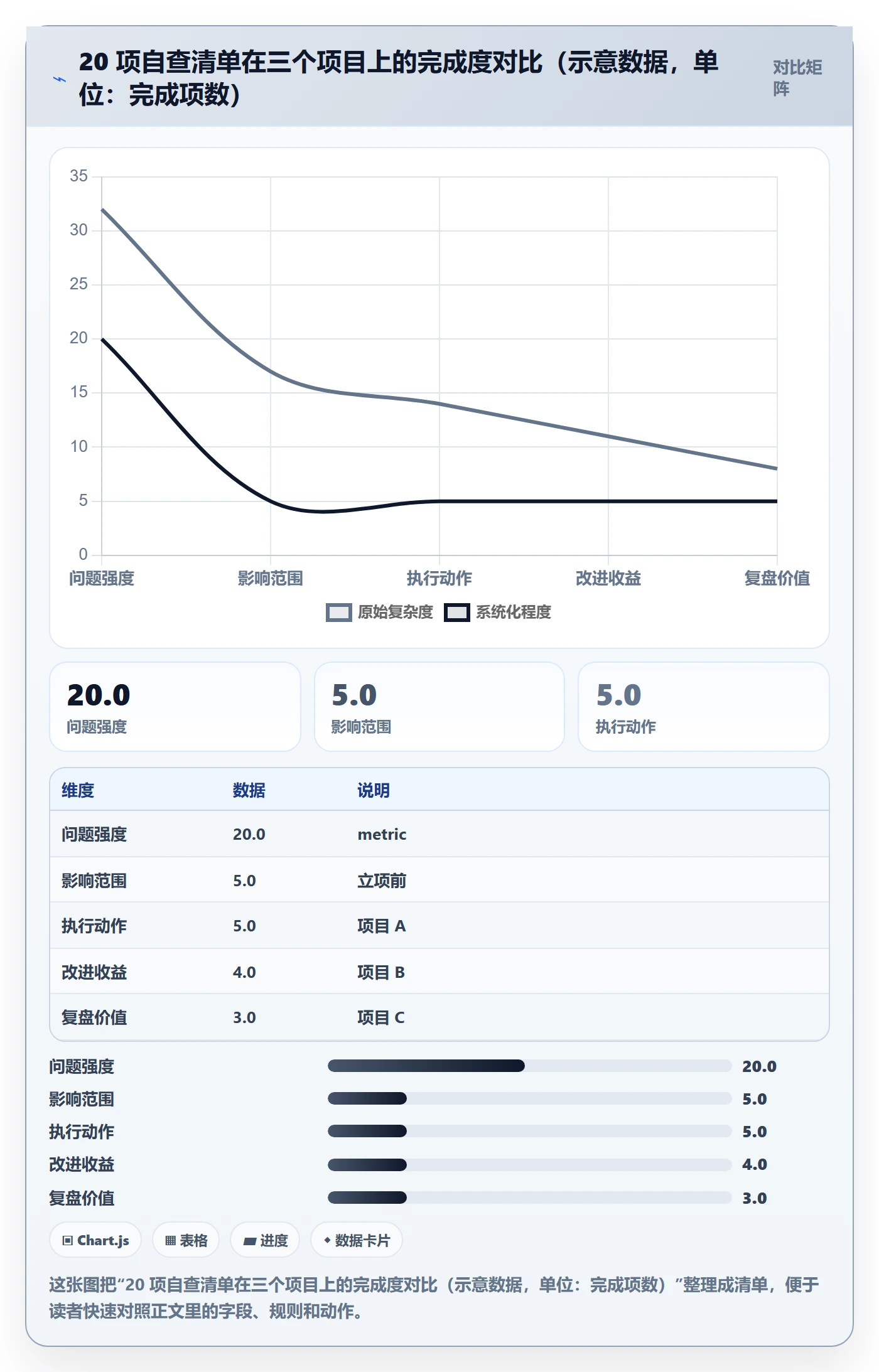 成功标准管理方法大全:项目负责人项目目标制度设计落地清单