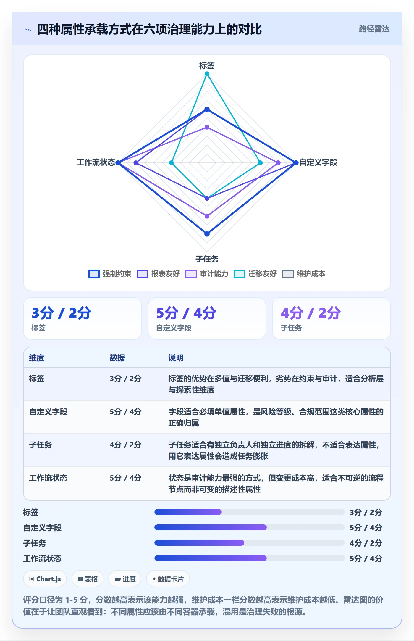 标签落地方案:产品经理开展任务属性的风险控制案例解析