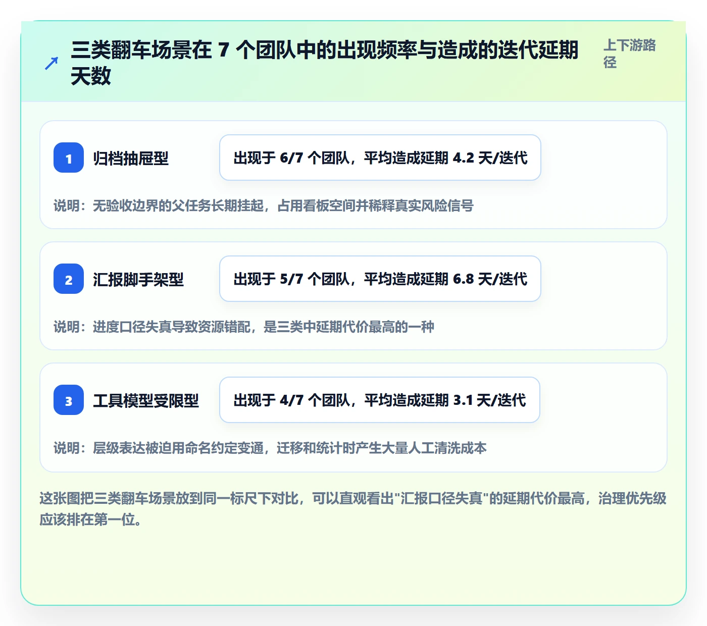 任务管理父任务全流程:研发团队落地方案与一文讲清