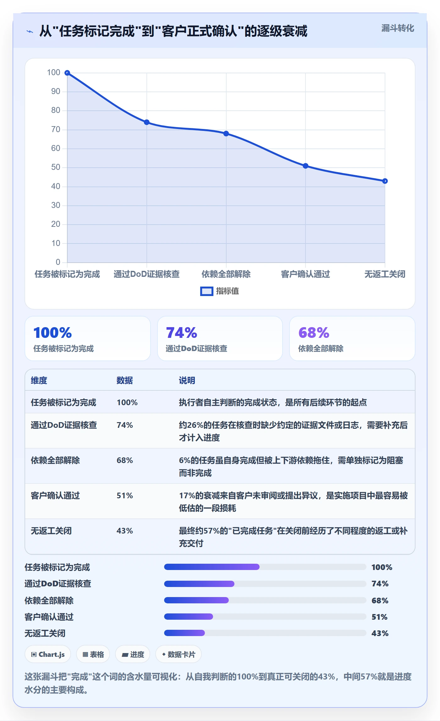 实际进度实操方法:实施团队提升进度管理效率的效率提升方法与模板