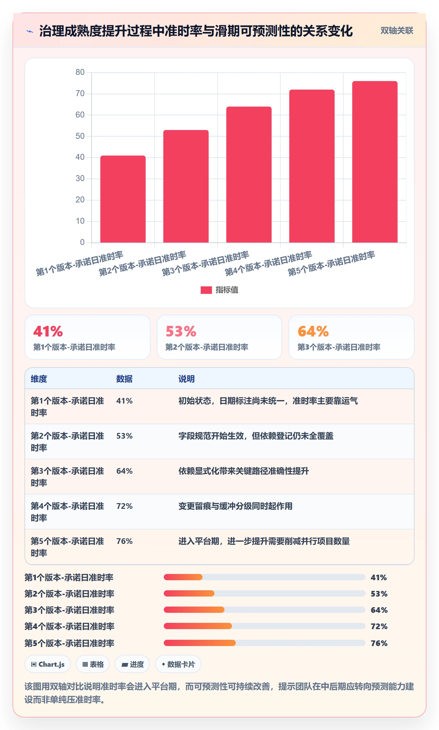 里程碑如何做好节点日期？产品经理协同管理与操作步骤