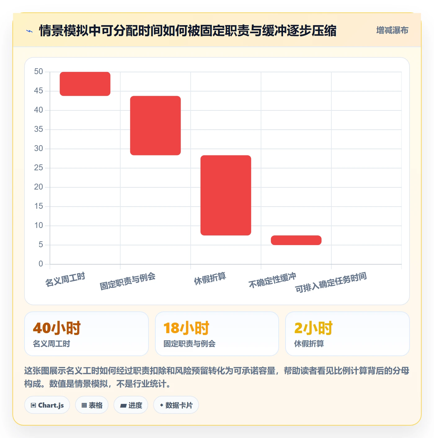 投入比例最佳实践：跨部门团队人力资源计划落地方案，常见问题