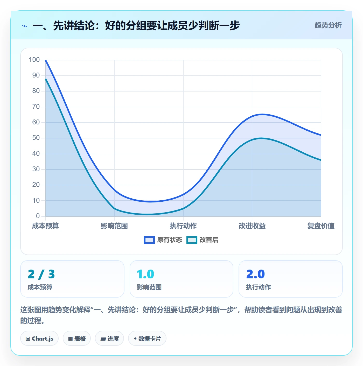 列表视图如何做好分组？项目成员落地方案与操作步骤