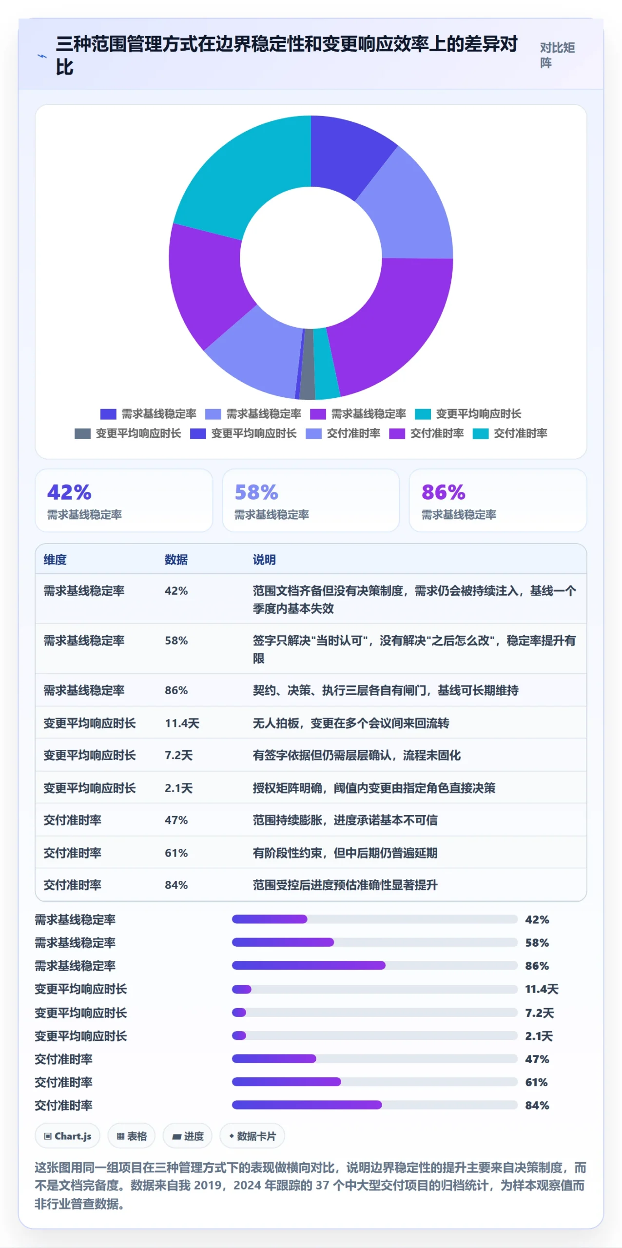 项目范围如何做好范围边界？管理层制度设计与操作步骤