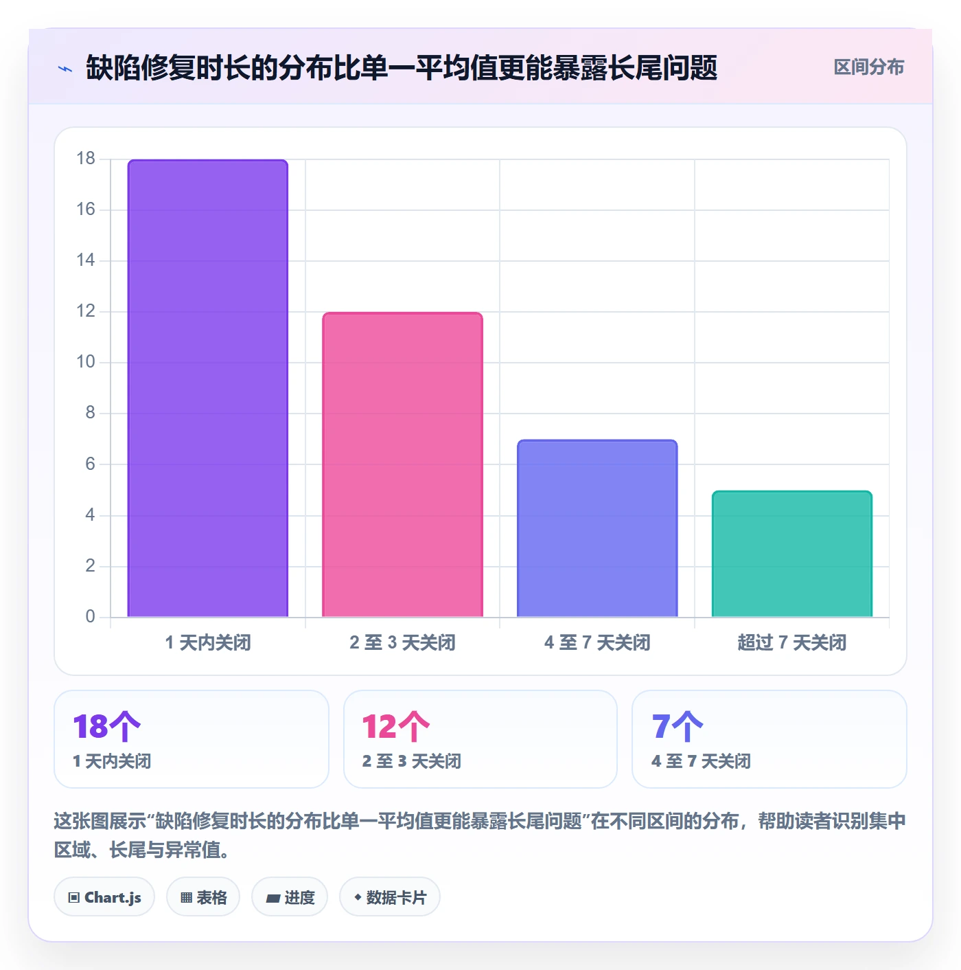 Bug / 缺陷修复教程:产品经理风险控制,避坑指南