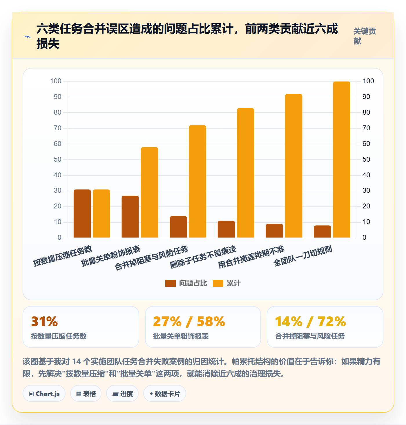 任务合并流程与规范:实施团队任务管理入门指南关键指标