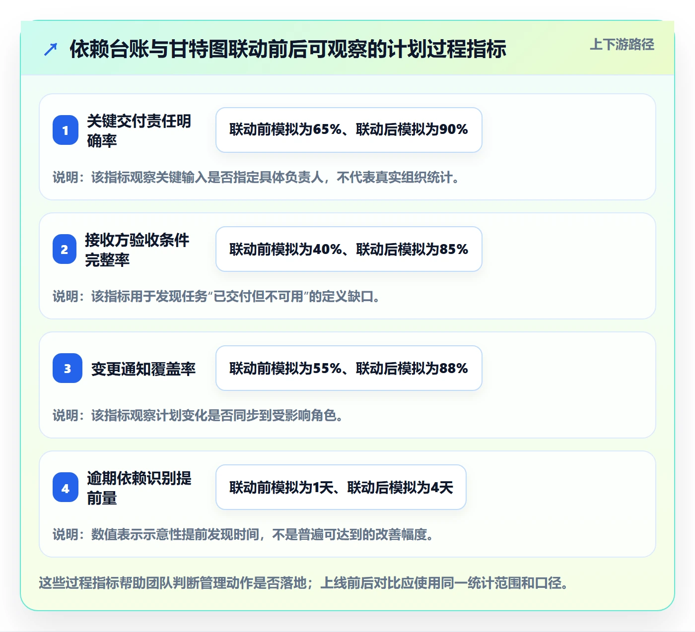 依赖关系管理方法大全:跨部门团队甘特图实操方法落地清单