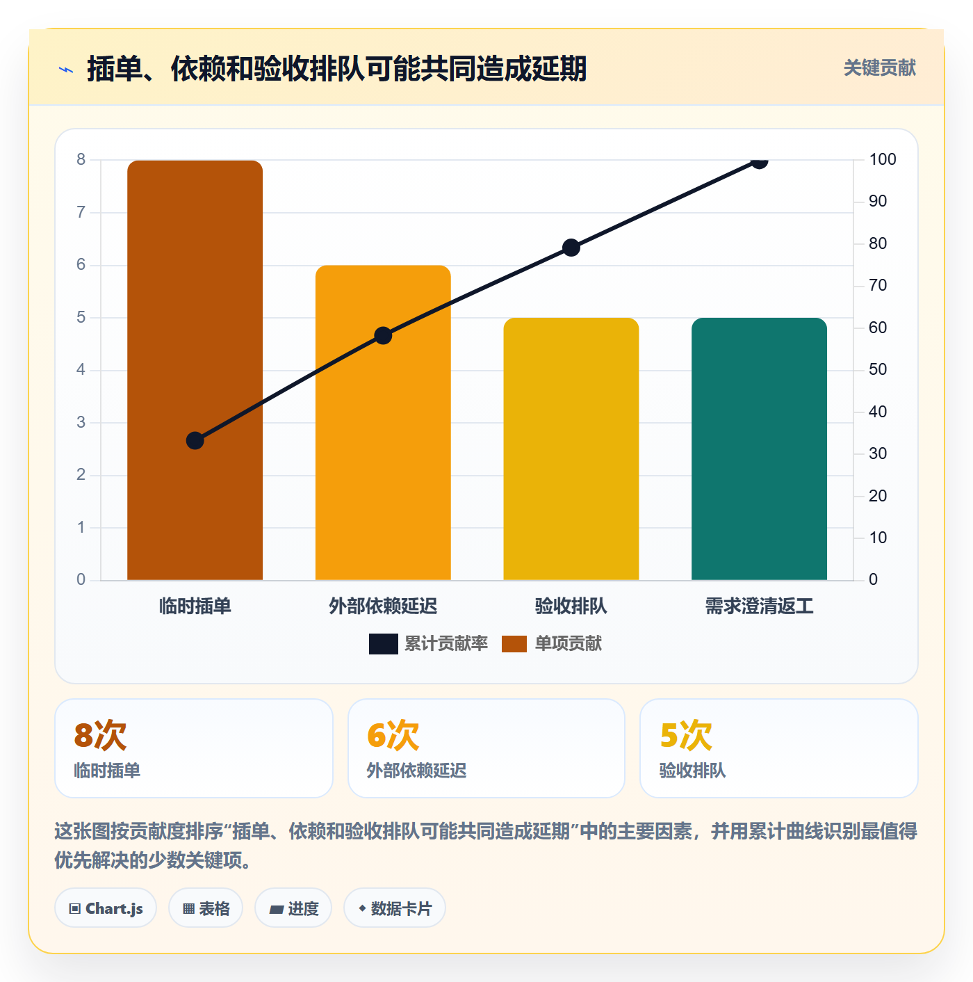 迭代管理迭代任务教程:管理层入门指南,避坑指南