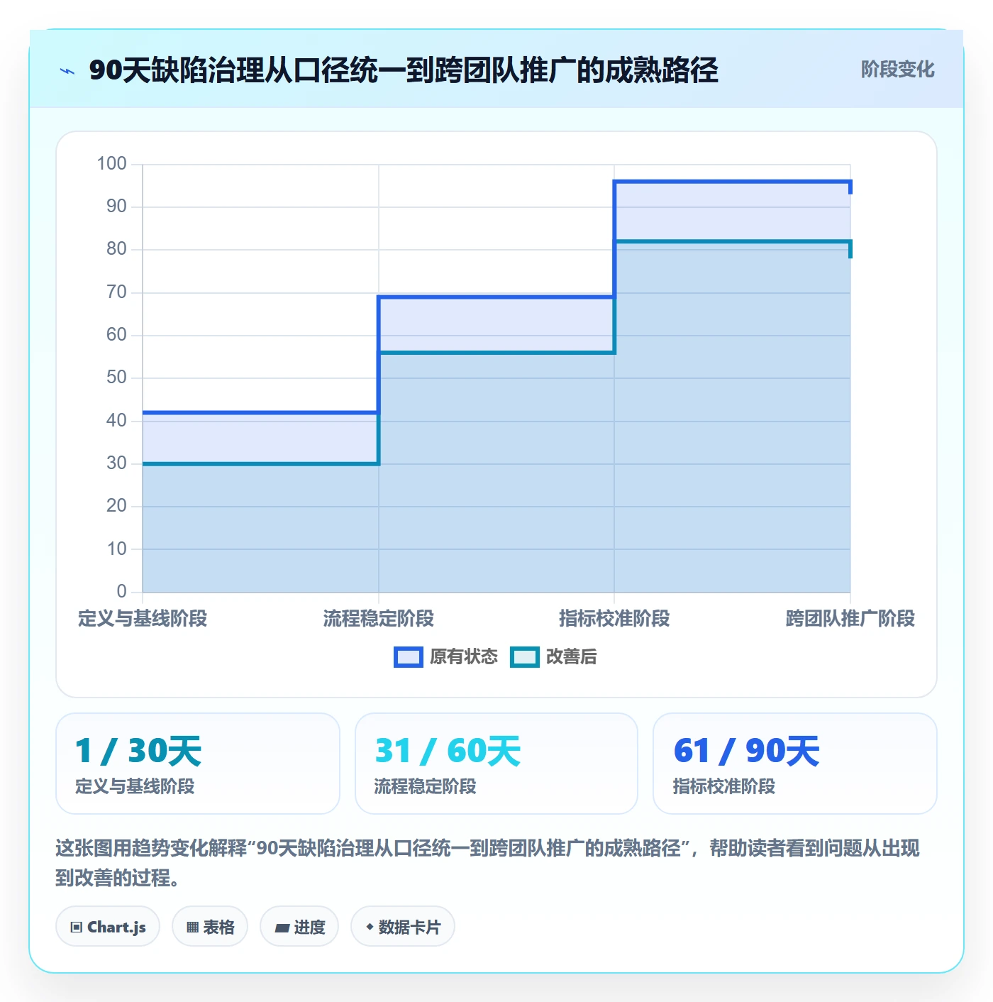 Bug / 缺陷如何做好Bug?管理层落地方案与操作步骤
