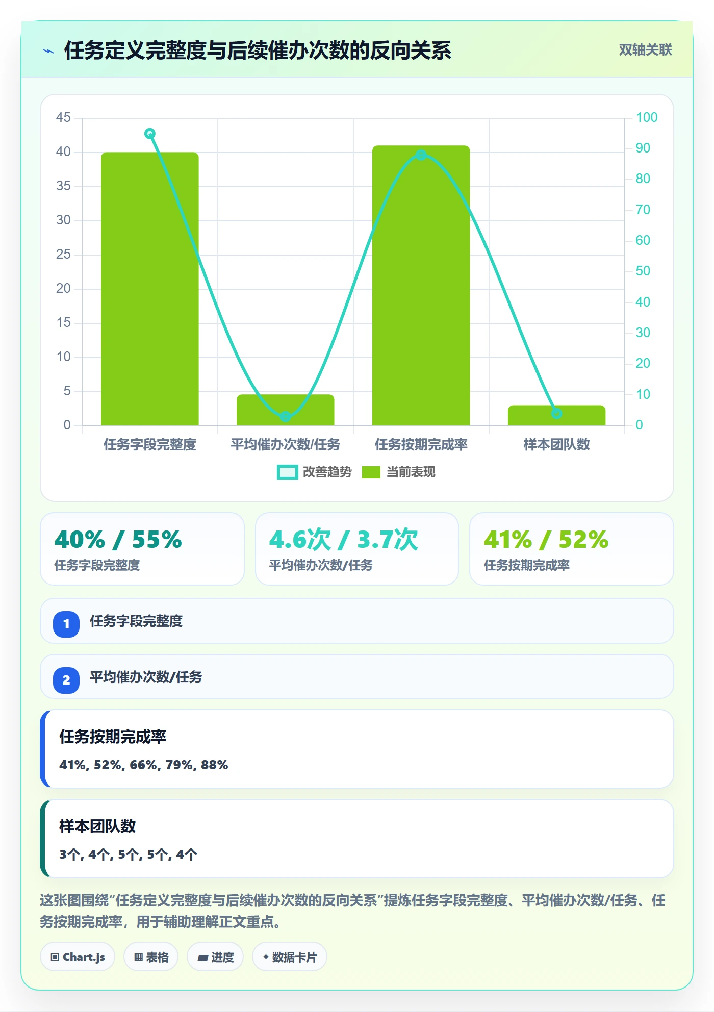催办最佳实践：项目成员任务提醒最佳实践，常见问题