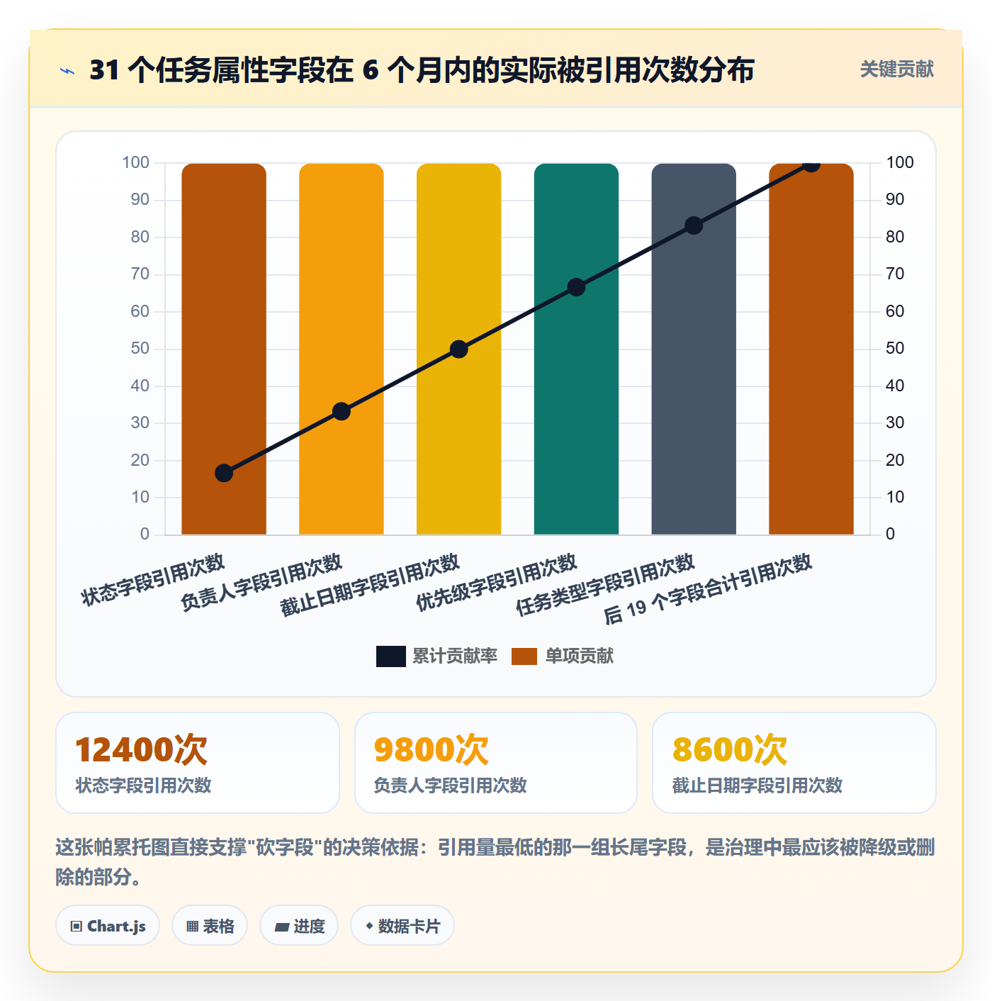 任务属性分类教程:PMO流程优化,避坑指南