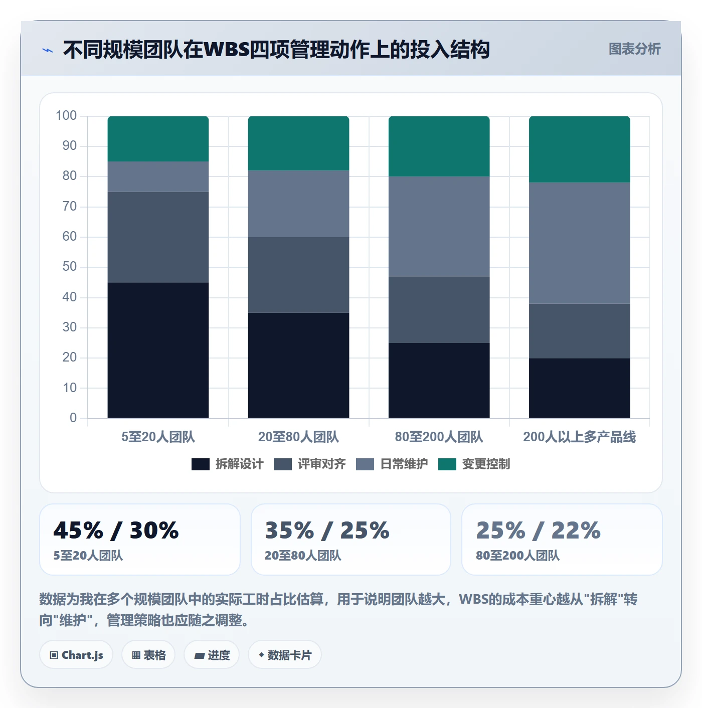 项目范围WBS全流程:研发团队入门指南与一文讲清