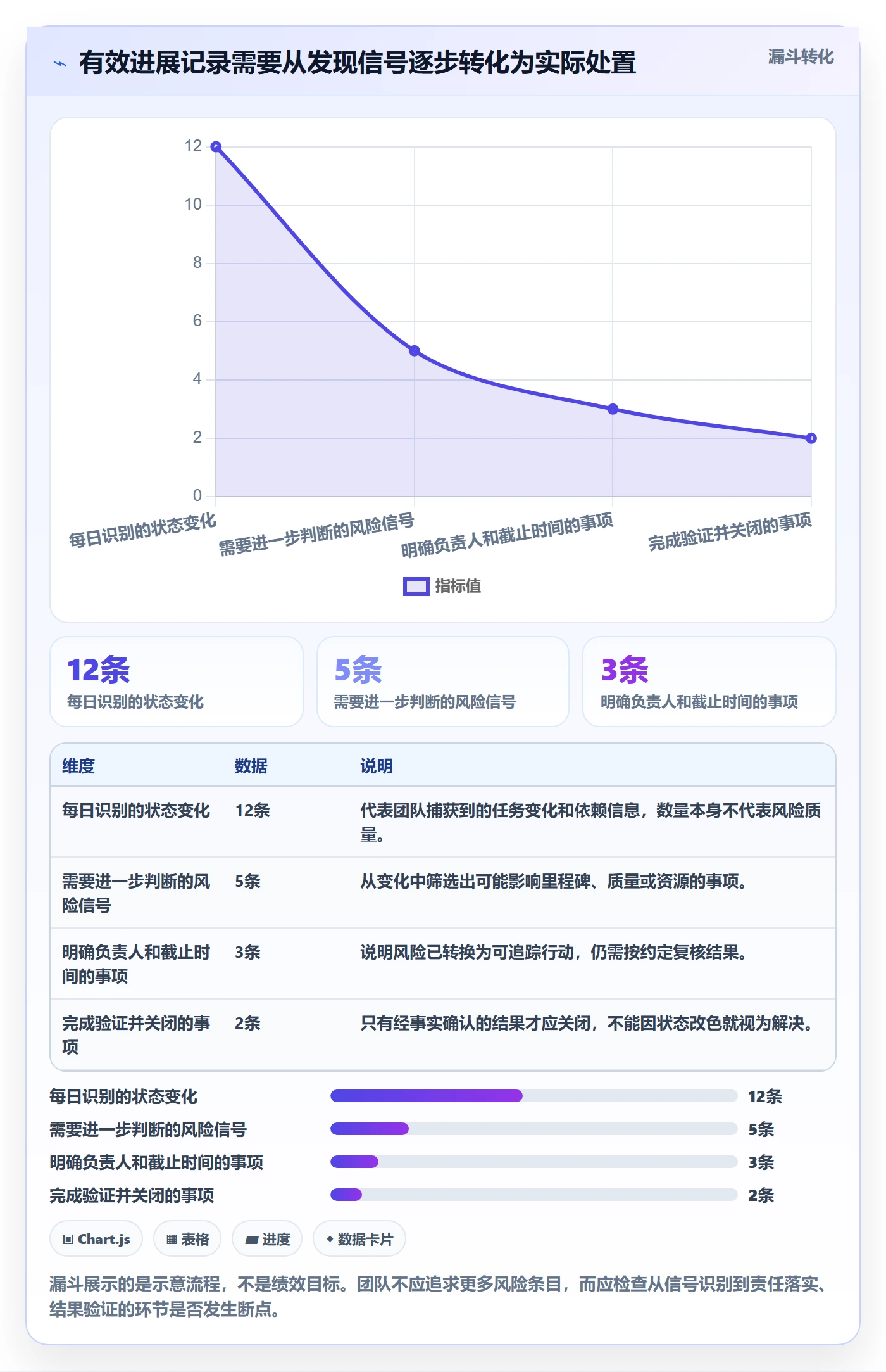 进度跟踪每日进展教程：项目成员风险控制，避坑指南