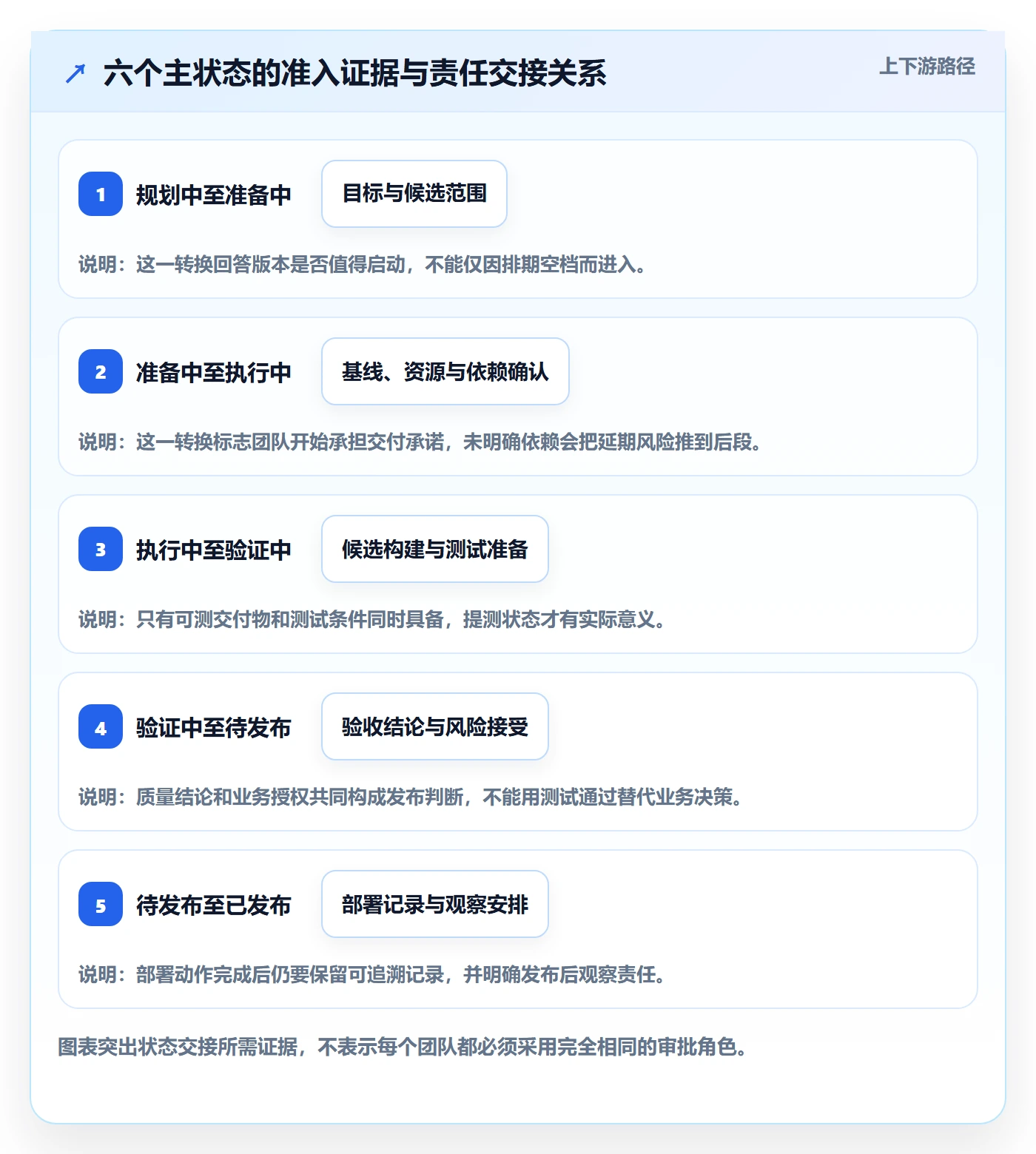 版本管理版本状态教程：PMO制度设计，避坑指南