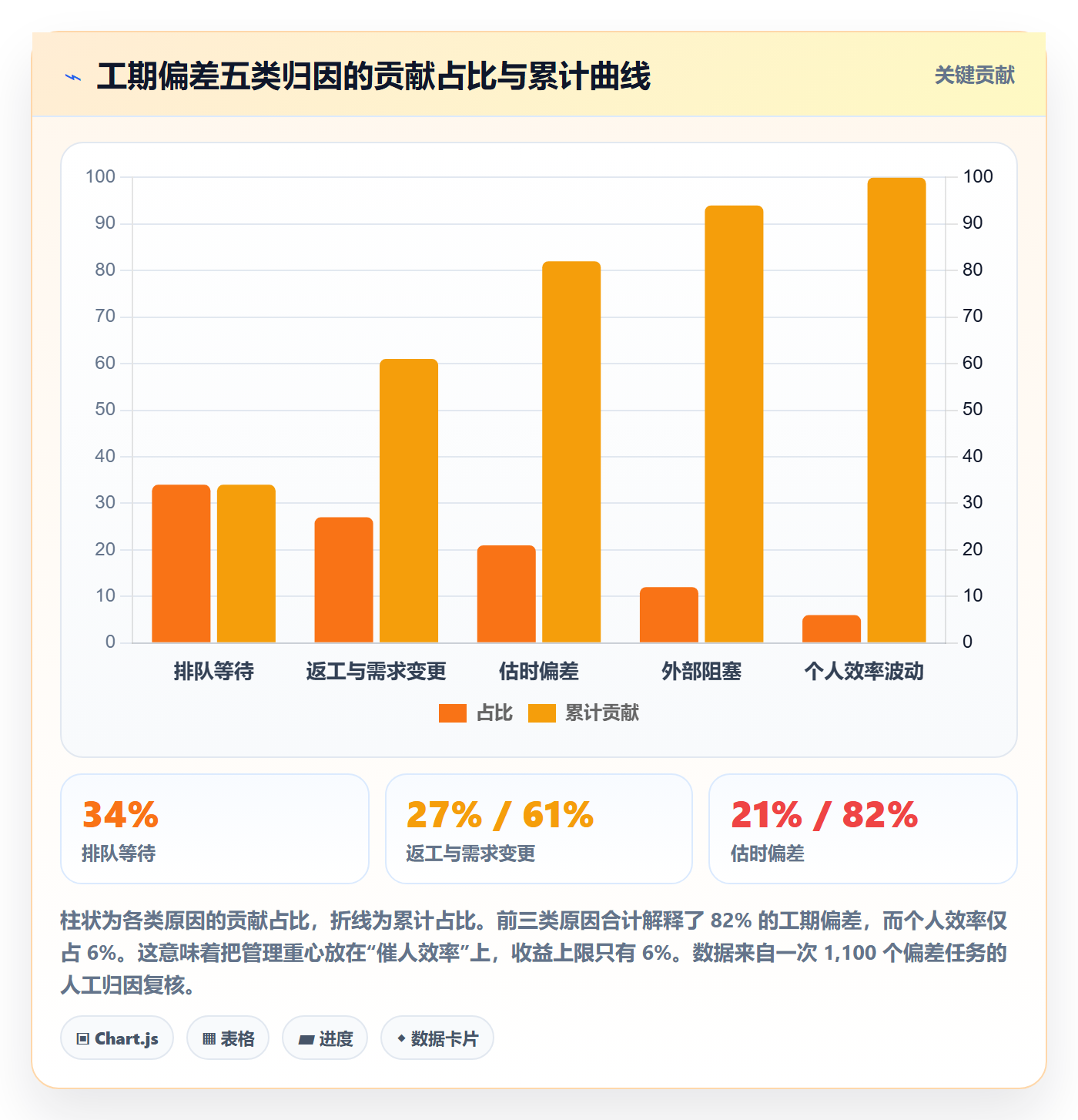任务属性如何做好实际工期?PMO流程优化与操作步骤