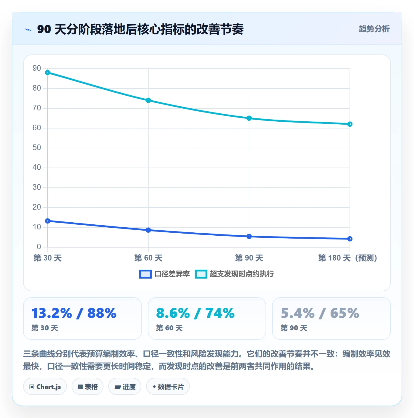 预算管理指南:项目负责人如何做好项目立项,协同管理全流程
