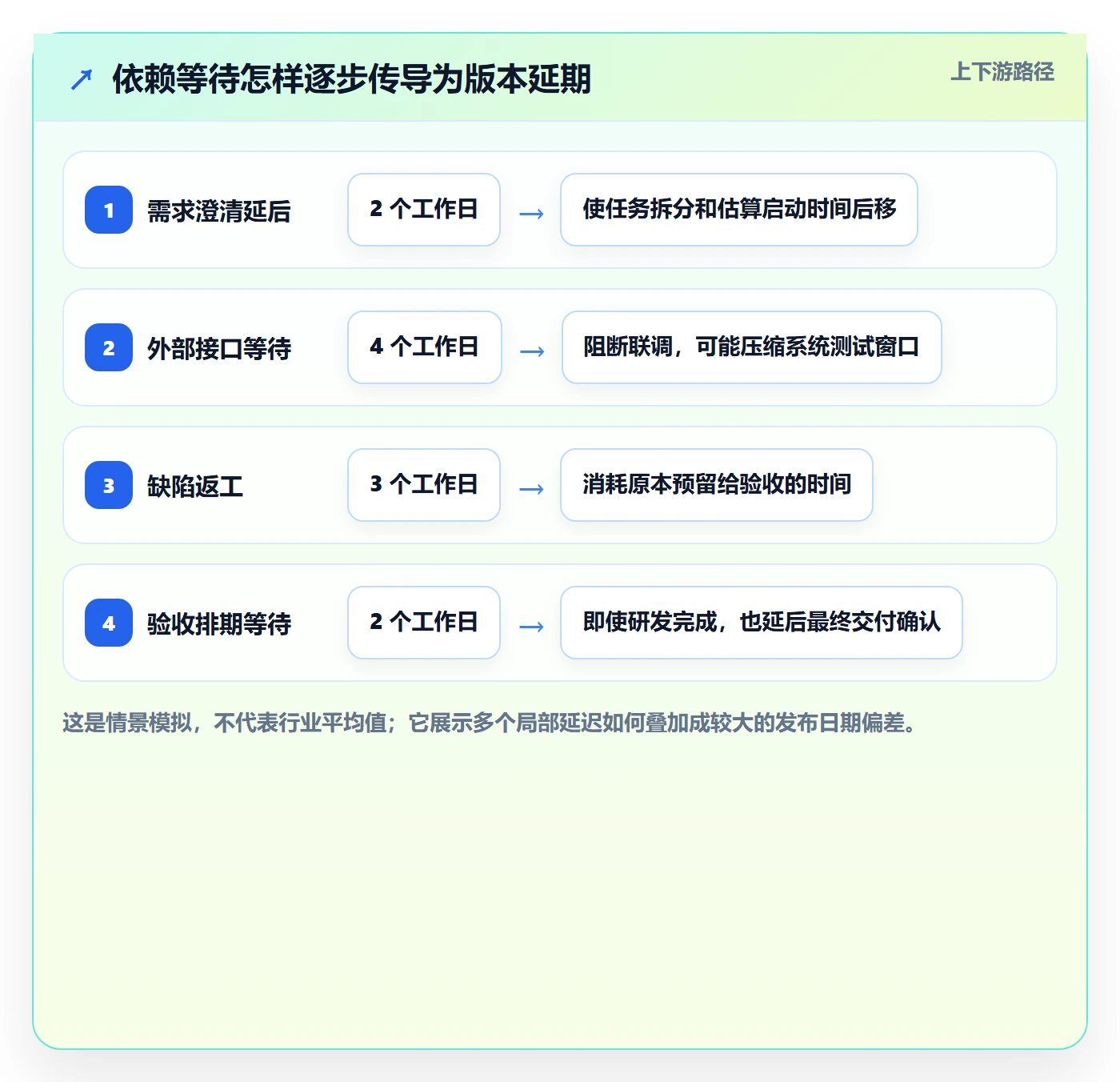 延期管理延期教程:研发团队数据分析,避坑指南